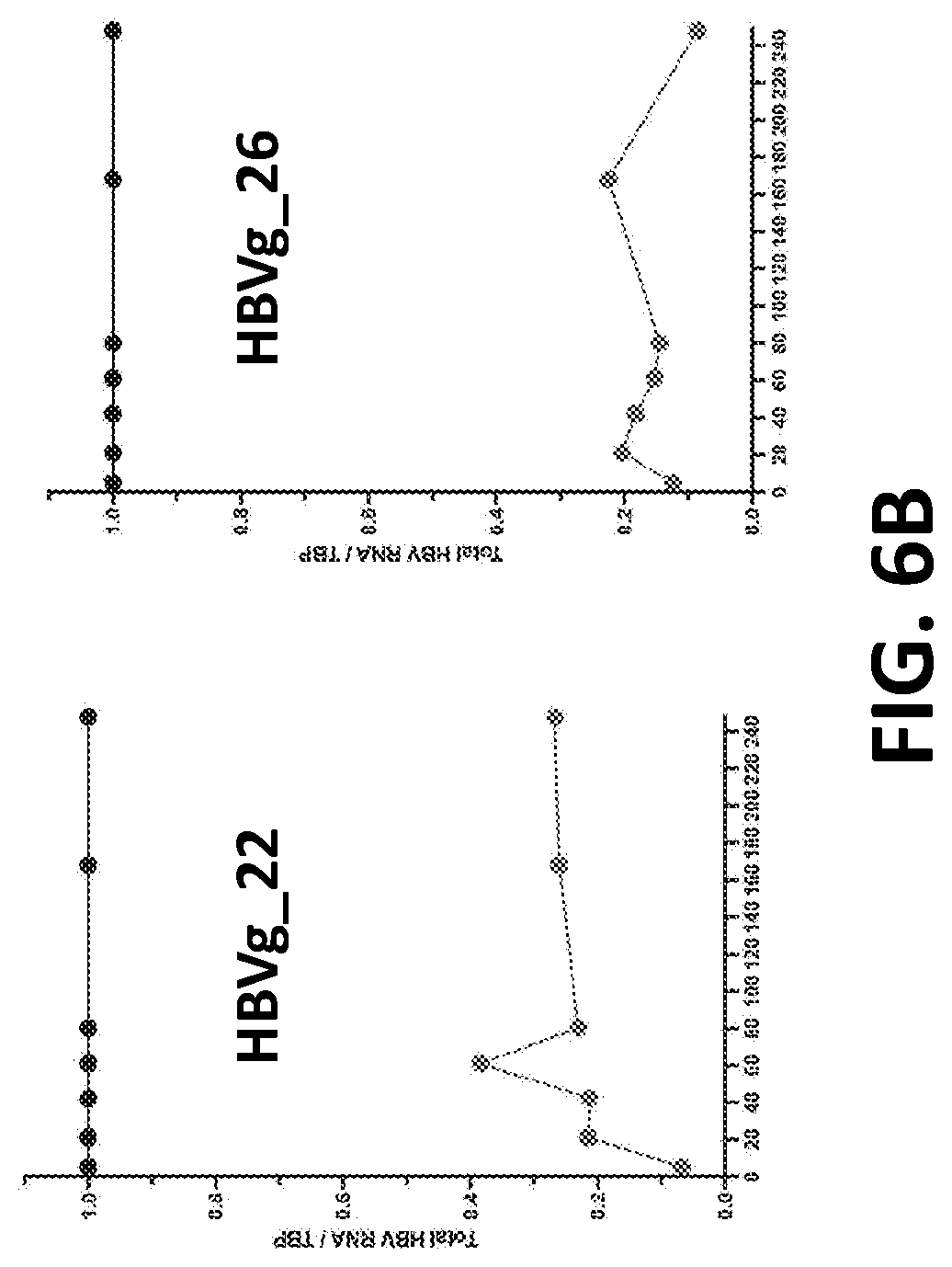 Patent US12325858 Figure 7 – Compositions, systems, and methods for regulation of Hepatitis B virus through targeted gene repression