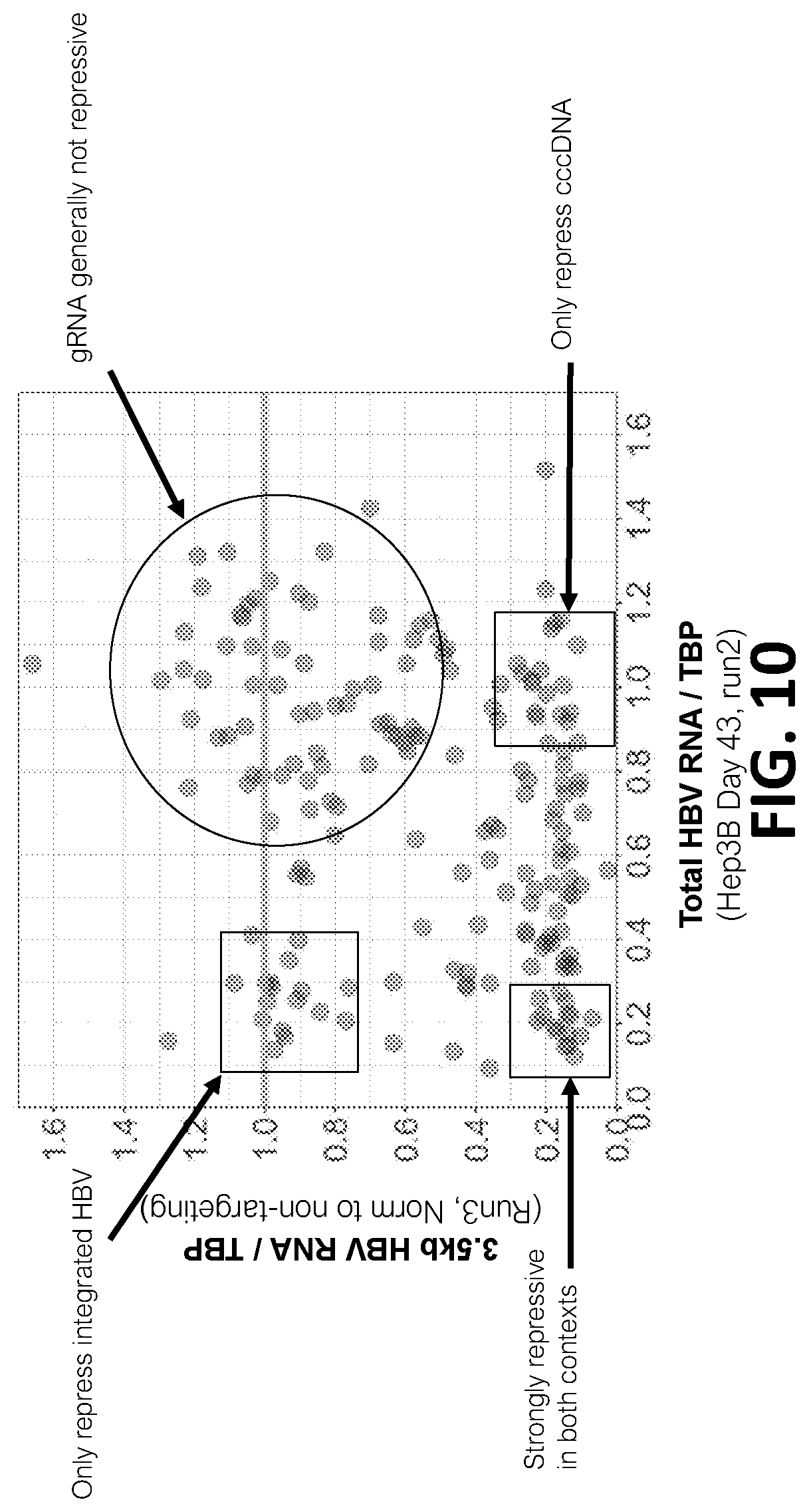 Patent US12325858 Figure 11 – Compositions, systems, and methods for regulation of Hepatitis B virus through targeted gene repression