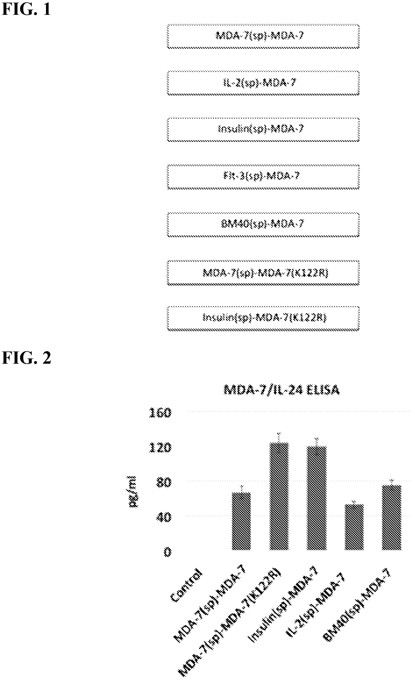 Patent US12325863 Figure 1 – MDA-7/IL-24 secretory variants and methods of use