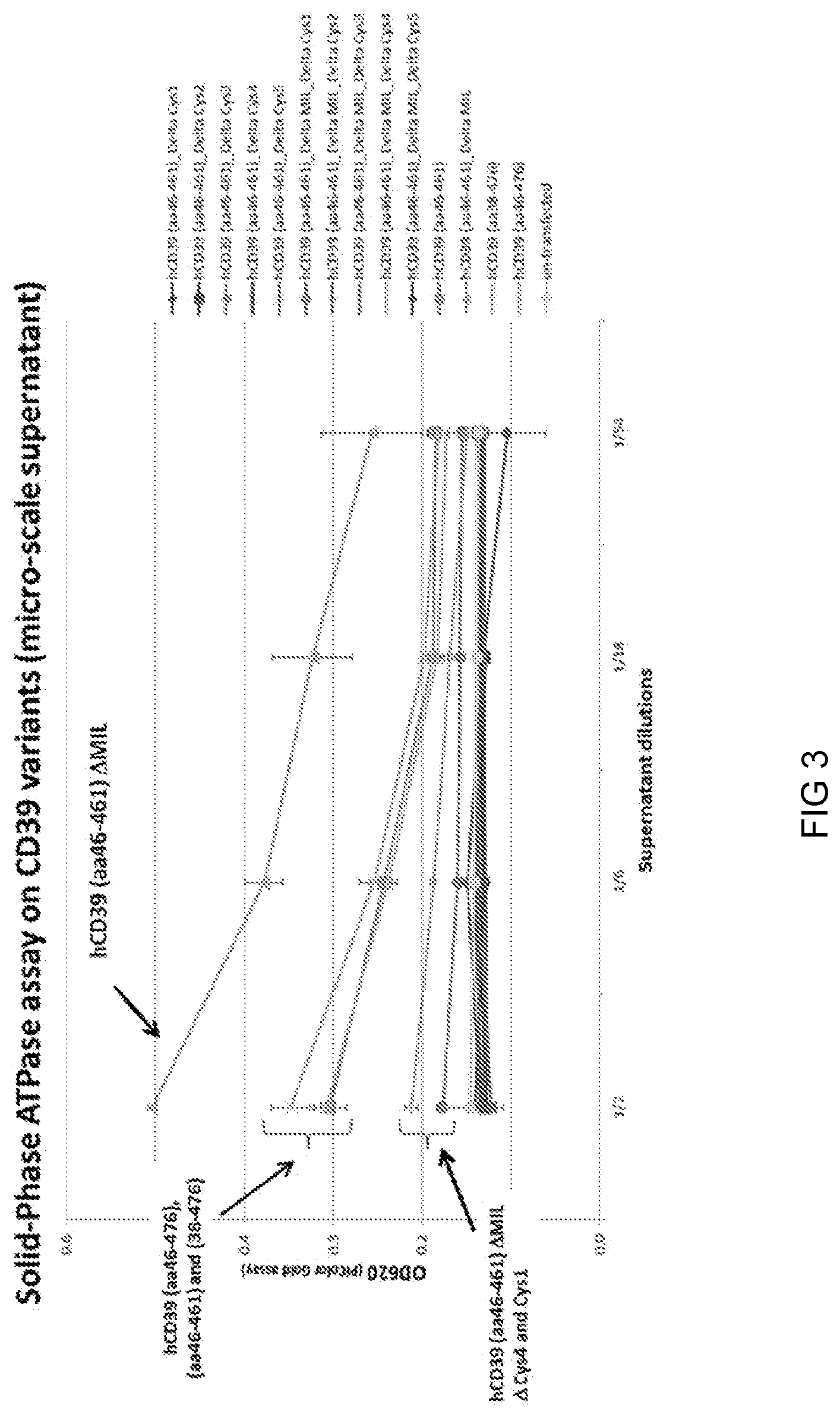 Patent US12325870 — Solubilized apyrases, methods and use — Figure 1