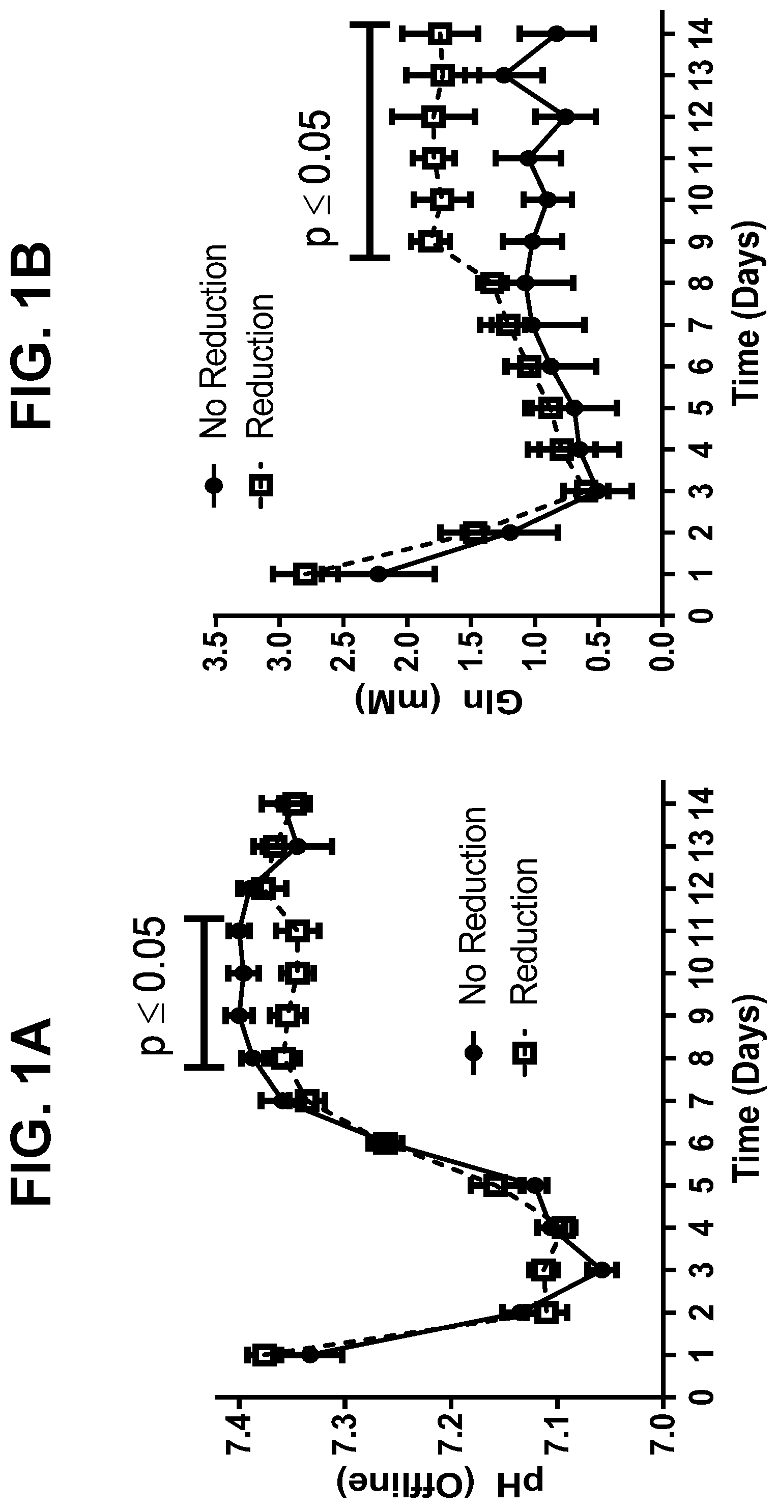 Patent US12325875 — Metabolic enzyme activity and disulfide bond reduction during protein production — Figure 1