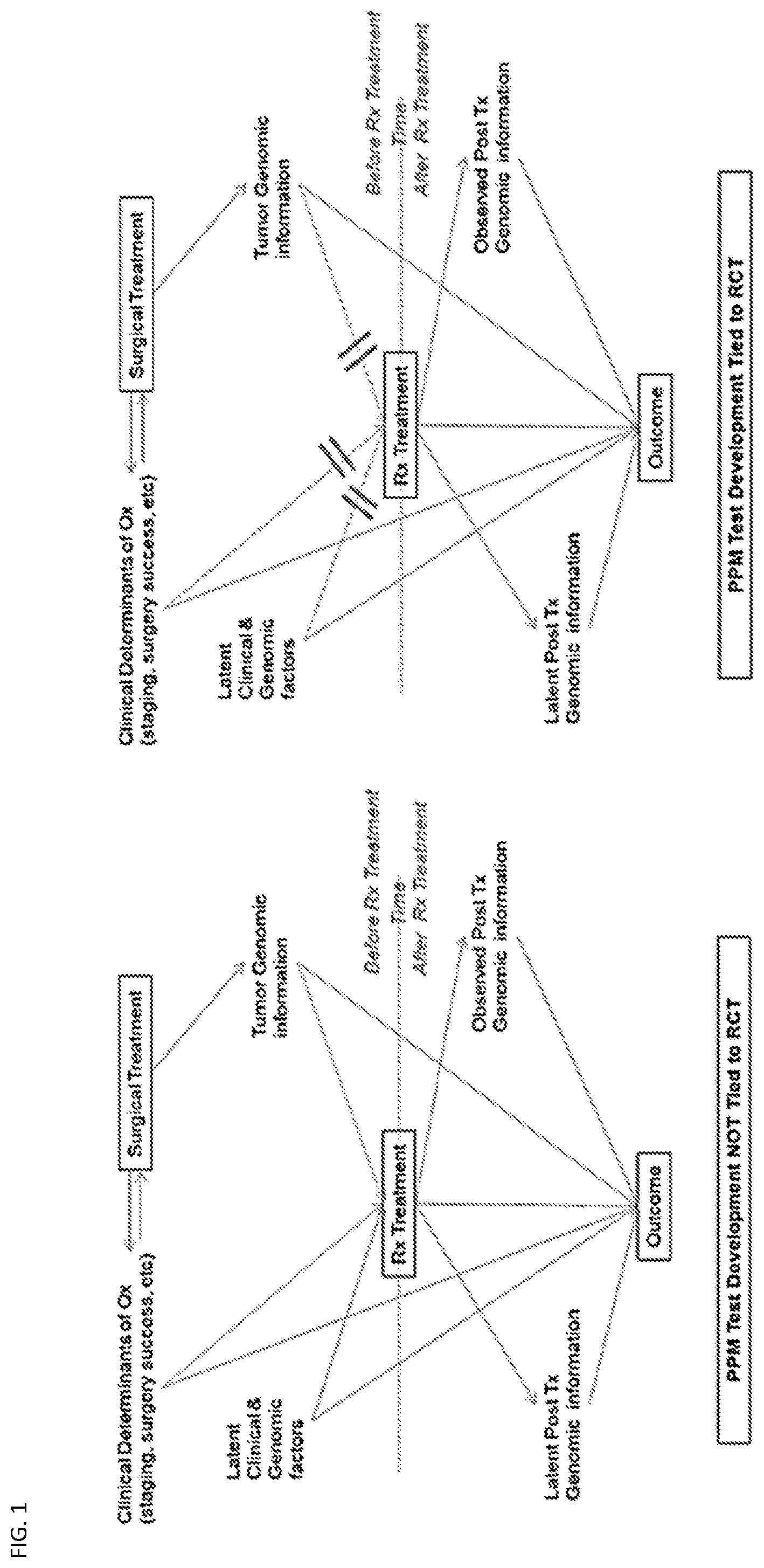 Patent US12325879 — Methods for predicting a response to bevacizumab or platinum-based chemotherapy or both in patients with ovarian cancer — Figure 1