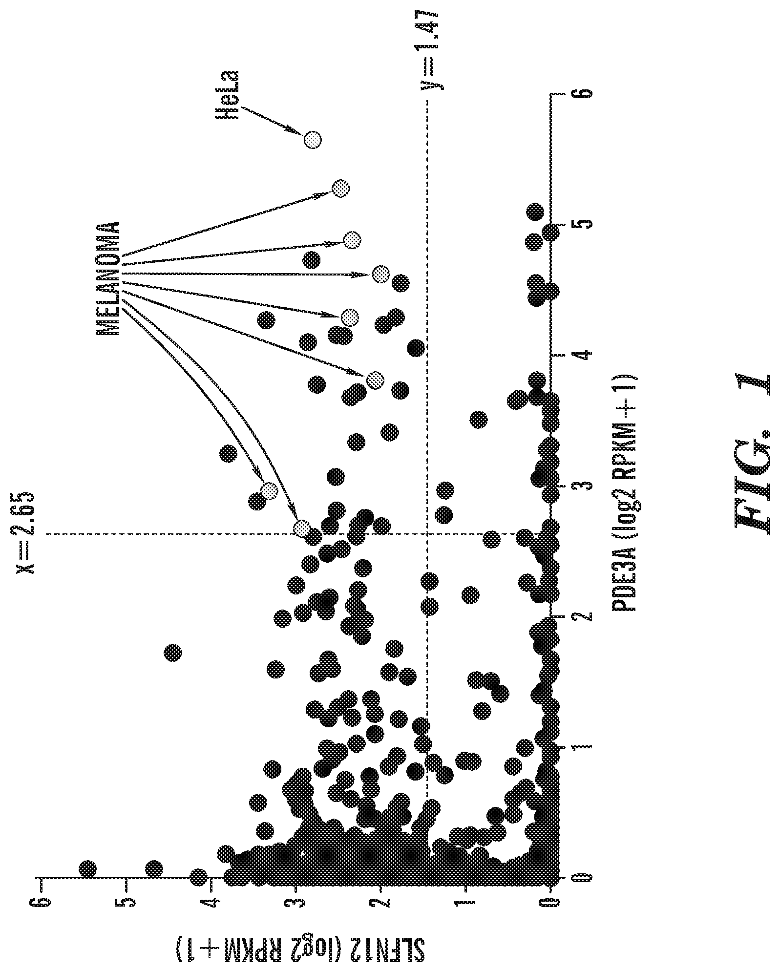Patent US12325880 — Identification of PDE3 modulator responsive cancers — Figure 1