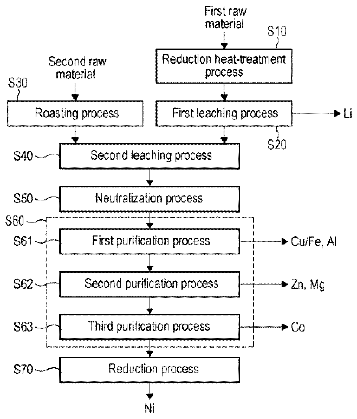 Patent US12325894 — All-in-one nickel recovering method for nickel metal recovery from raw materials containing nickel — Figure 1