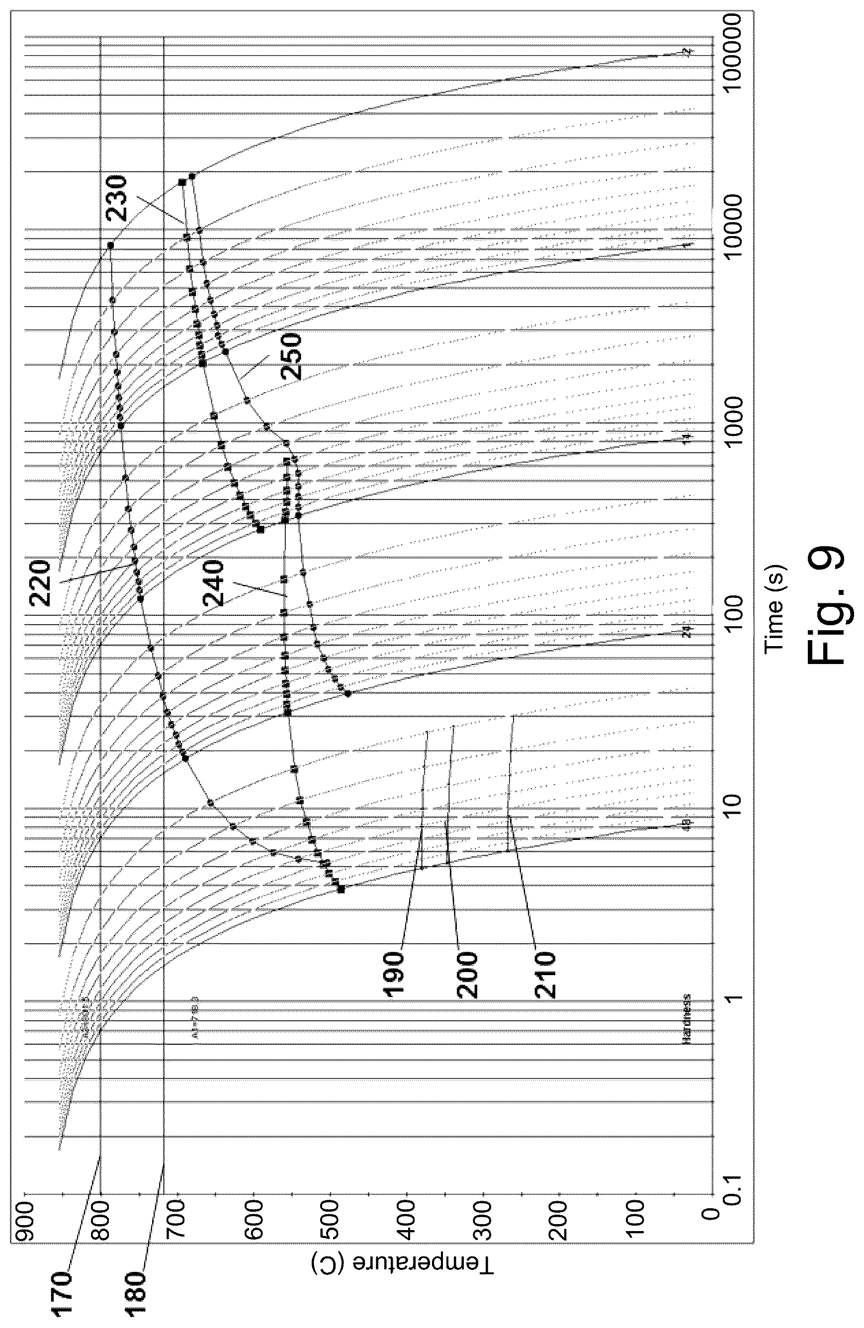 Patent US12325902 Figure 8 – Ultra-high strength weathering steel and high friction rolling of the same
