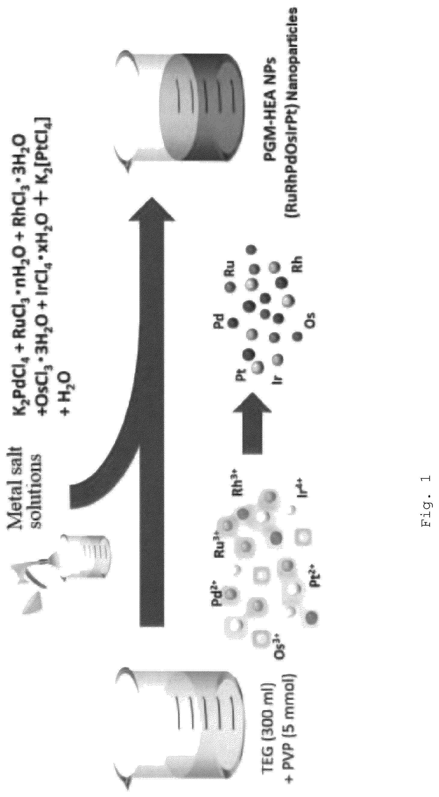 Patent US12325903 Figure 1 – Alloy nanoparticle, aggregate of alloy nanoparticles, catalyst, and method for producing alloy nanoparticles