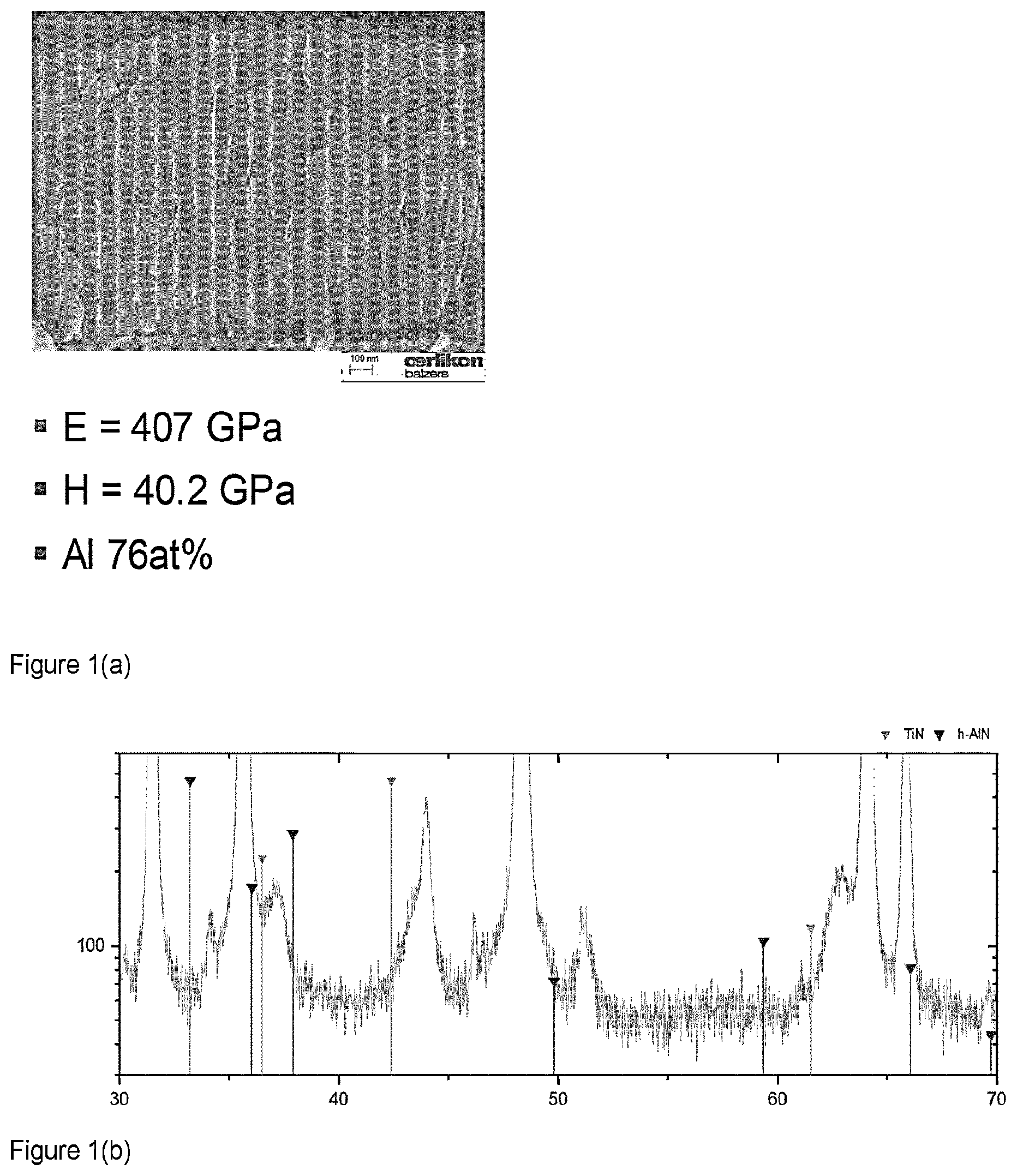 Patent US12325906 — Method for forming Al-rich AlTiN coating layers by PVD from metallic targets — Figure 1