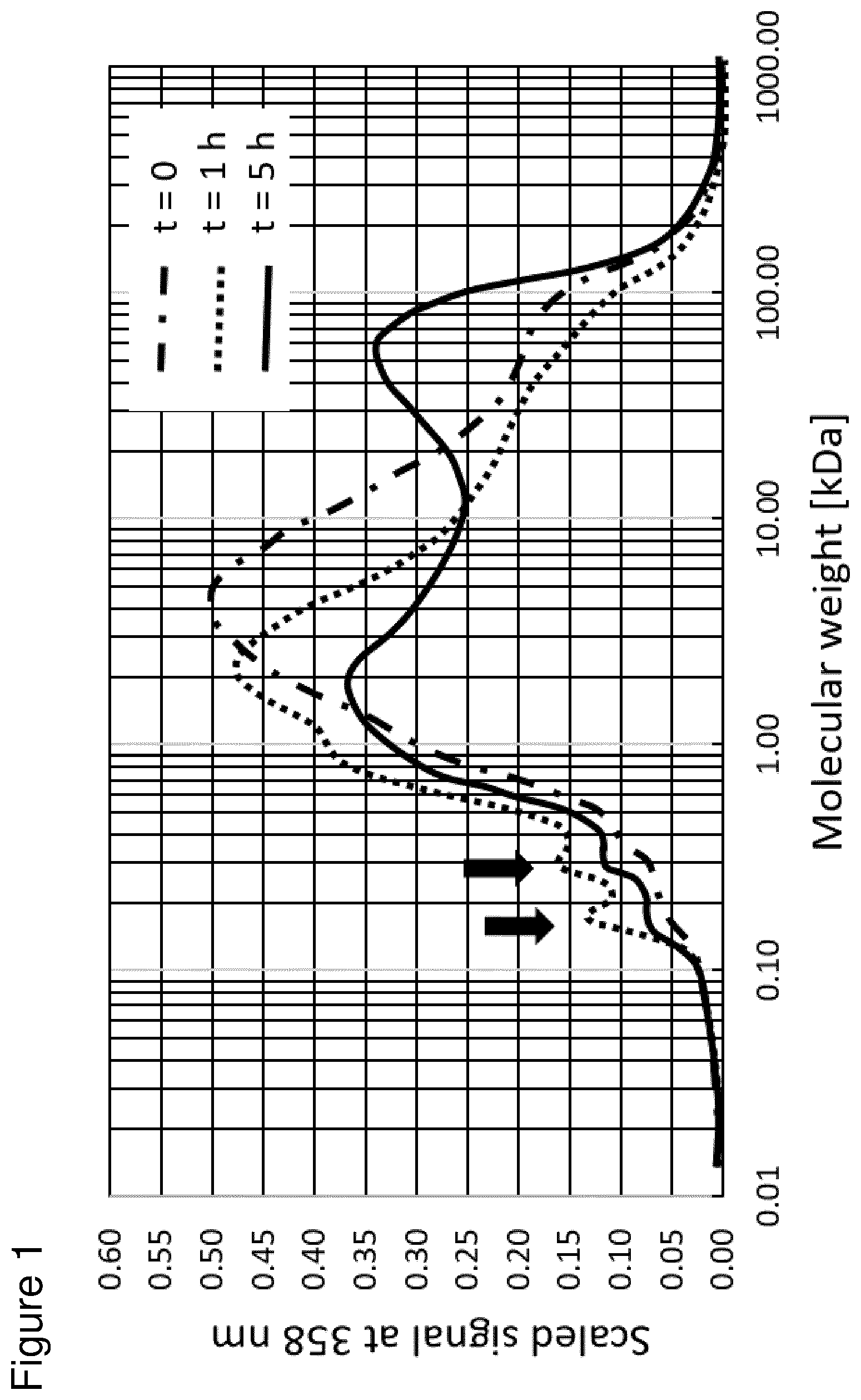 Patent US12325958 — Method for making moisture-resistant paper — Figure 1