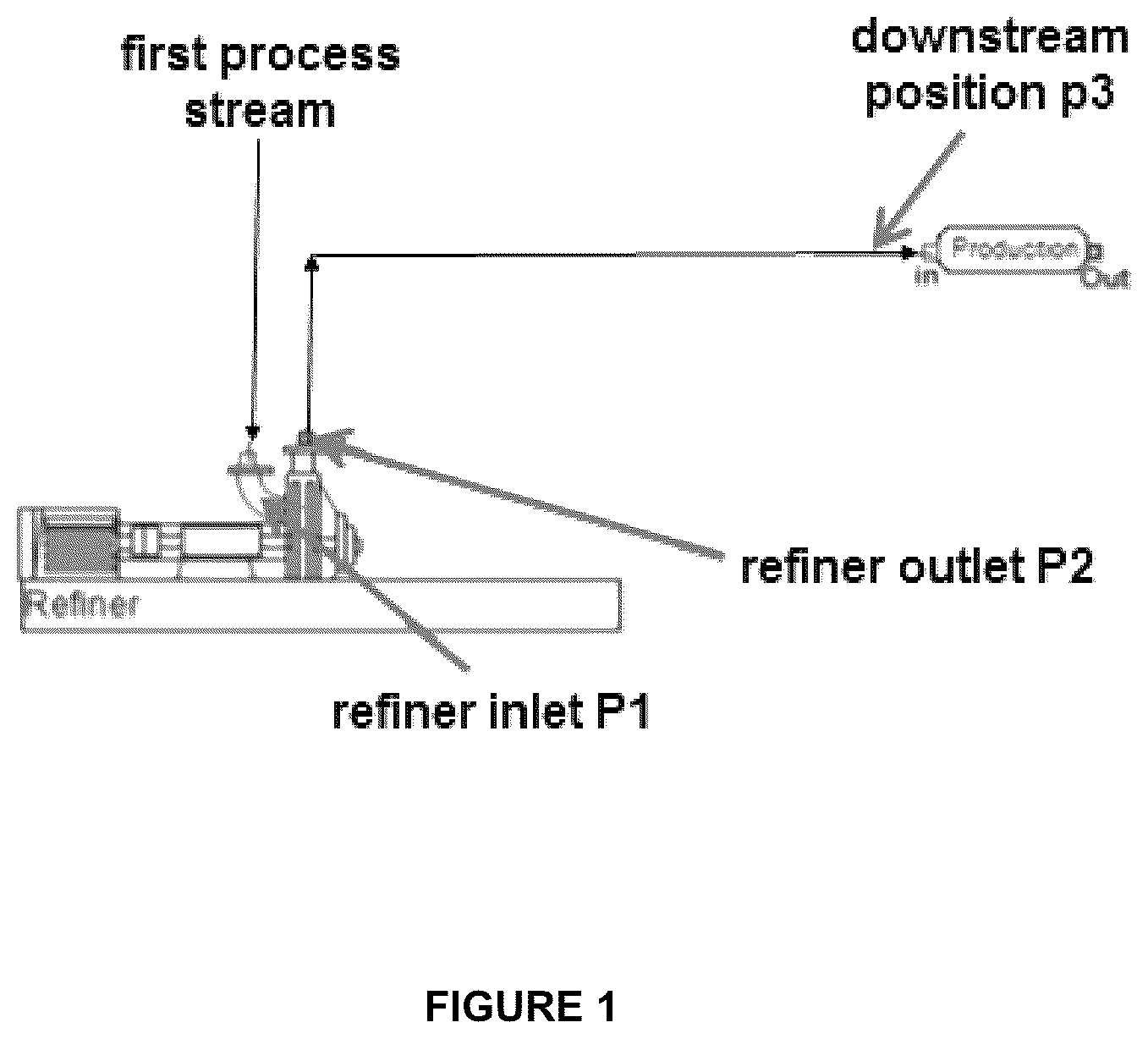 Patent US12325959 — Method for production of filler loaded surface enhanced pulp fibers — Figure 1