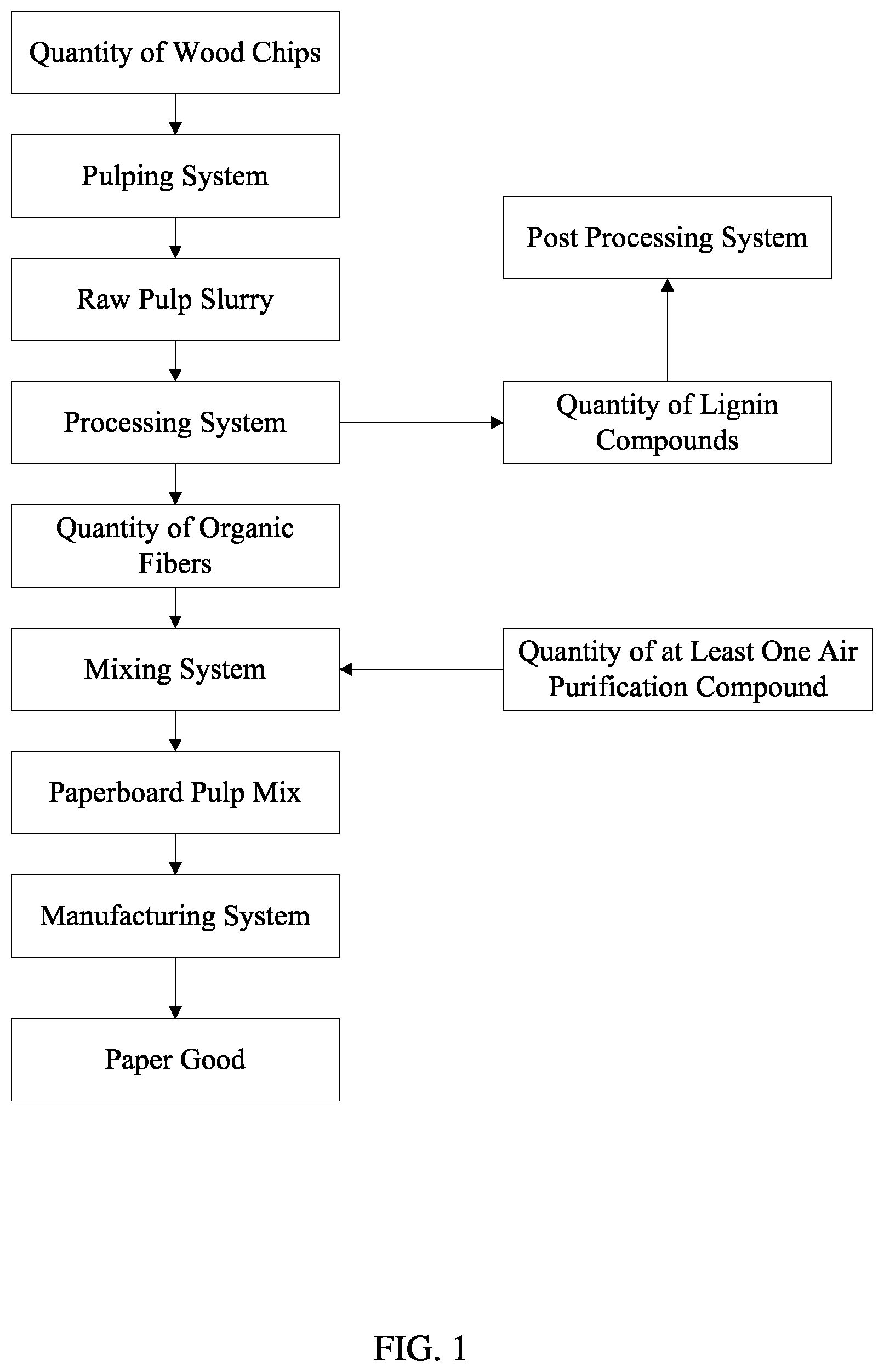 Patent US12325961 — Method for making air purifying paper goods — Figure 1