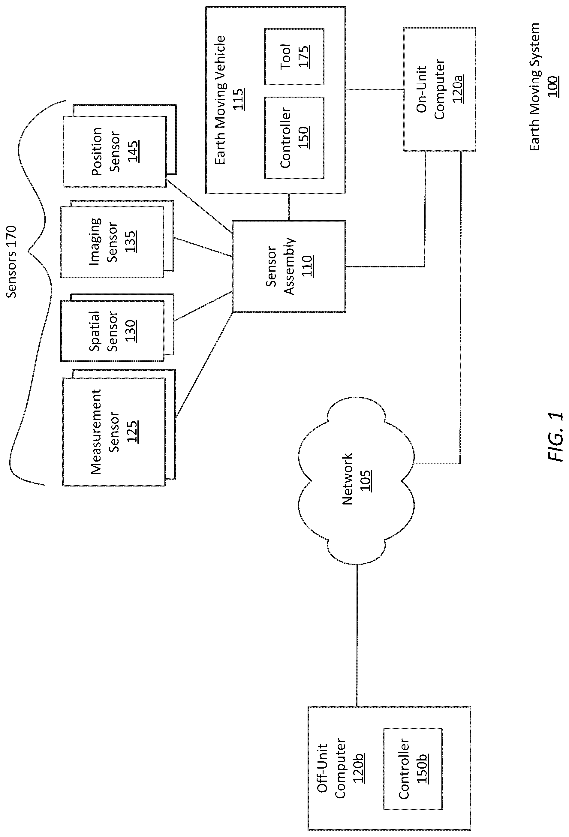 Patent US12325974 — Autonomous operation by earth-moving vehicle based on triggering conditions — Figure 1