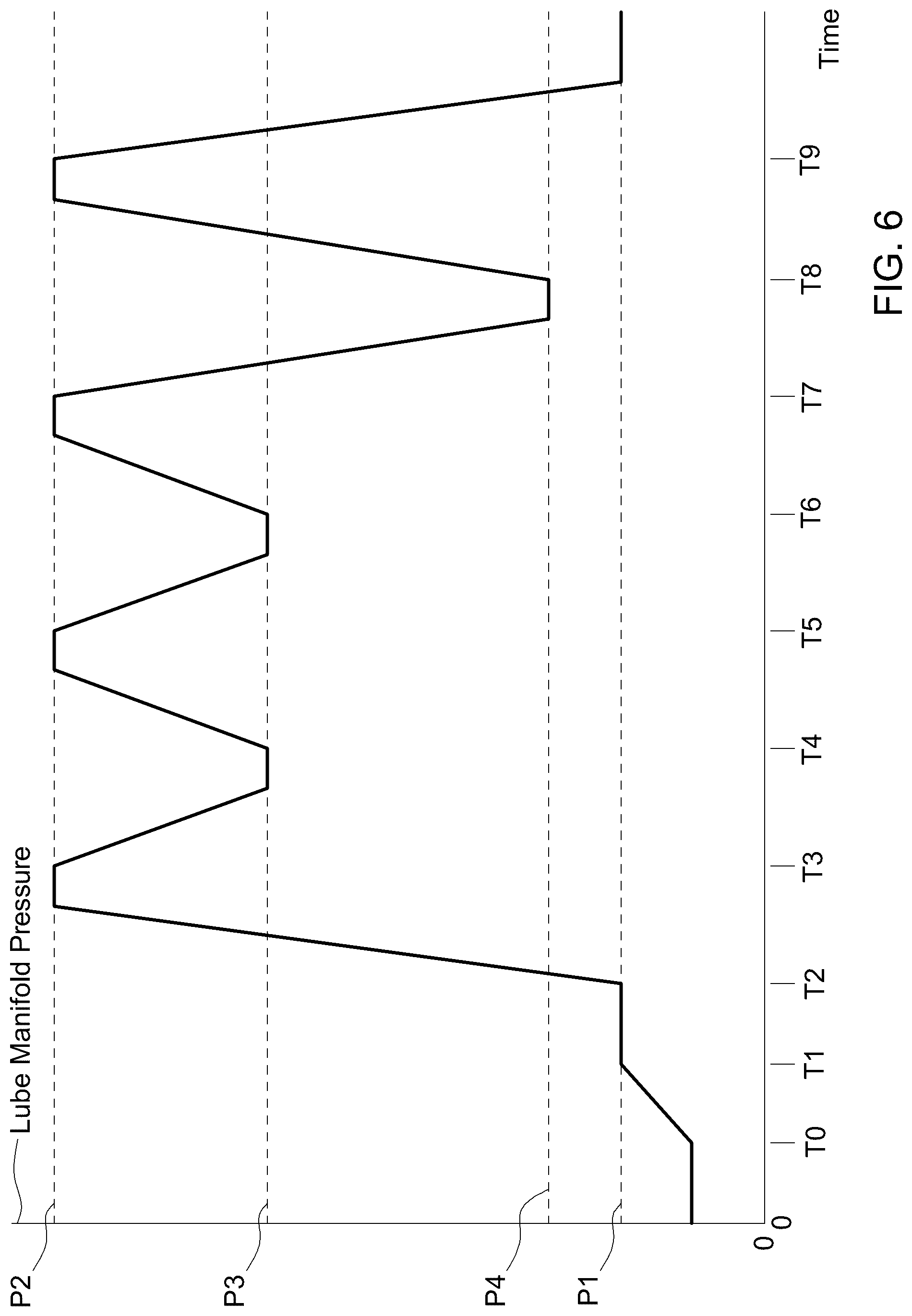 Patent US12326161 Figure 7 – Warm-up oil management strategy