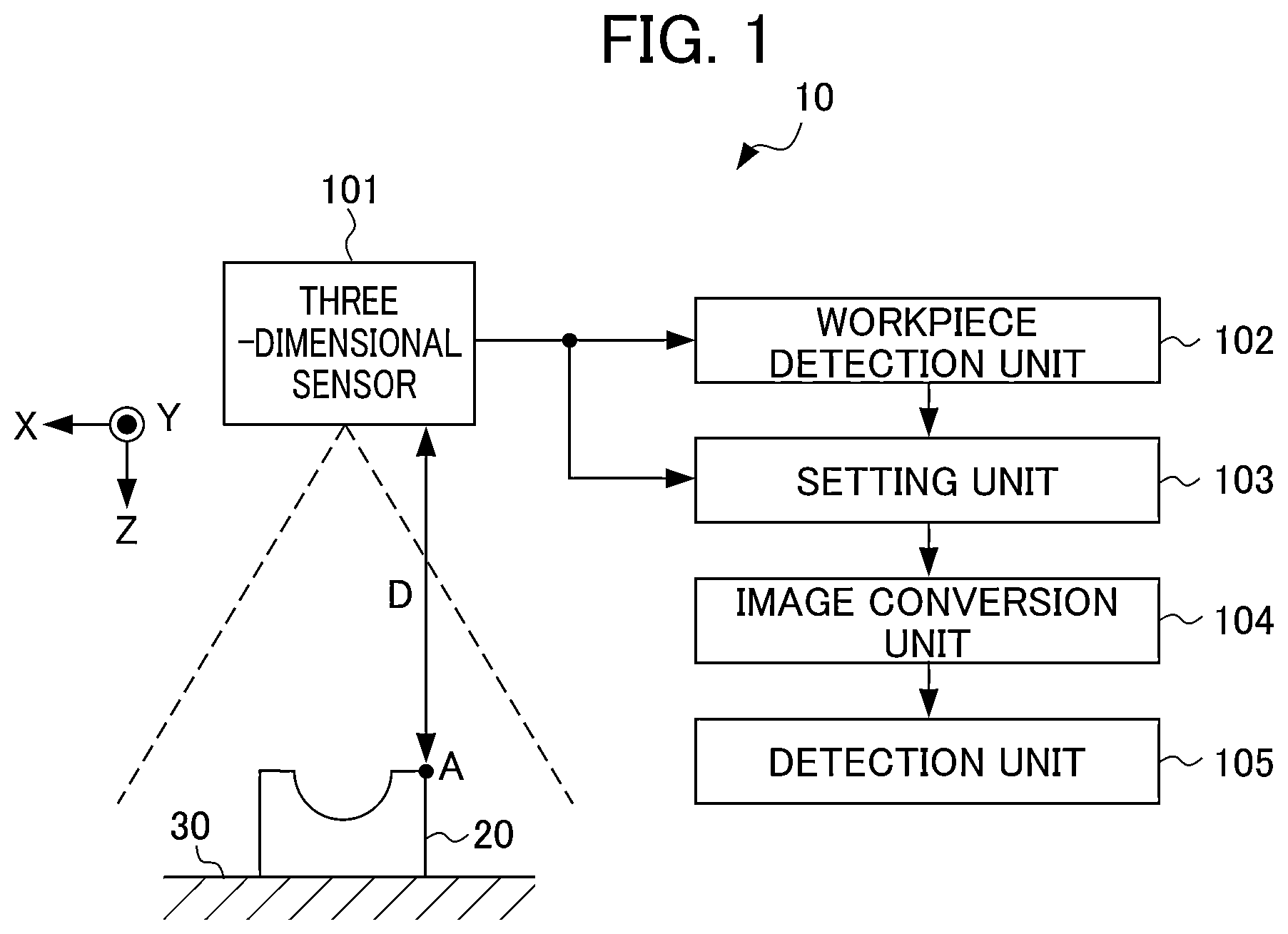 Patent US12326329 — Three-dimensional measuring device, and three- dimensional measuringmethod — Figure 1