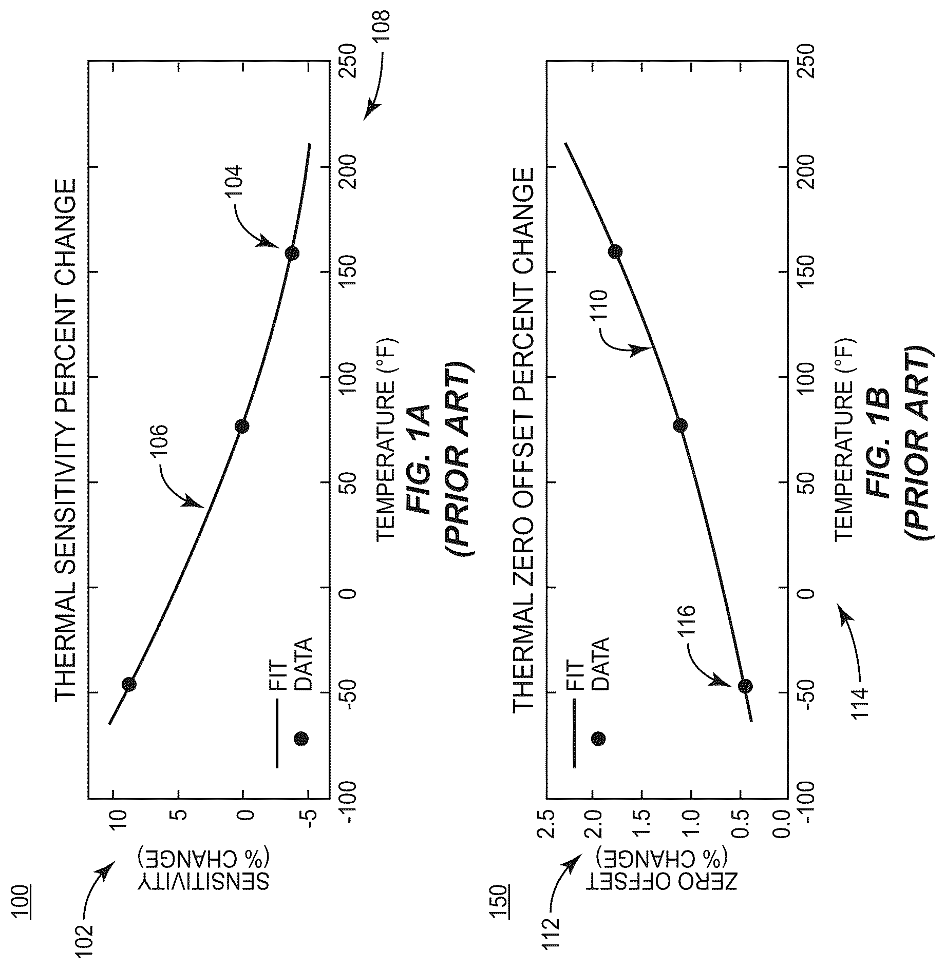 Patent US12326350 — Real-time onboard standalone sensor thermal compensation (RToB SSTC) techniques and tools for induced error reduction — Figure 1