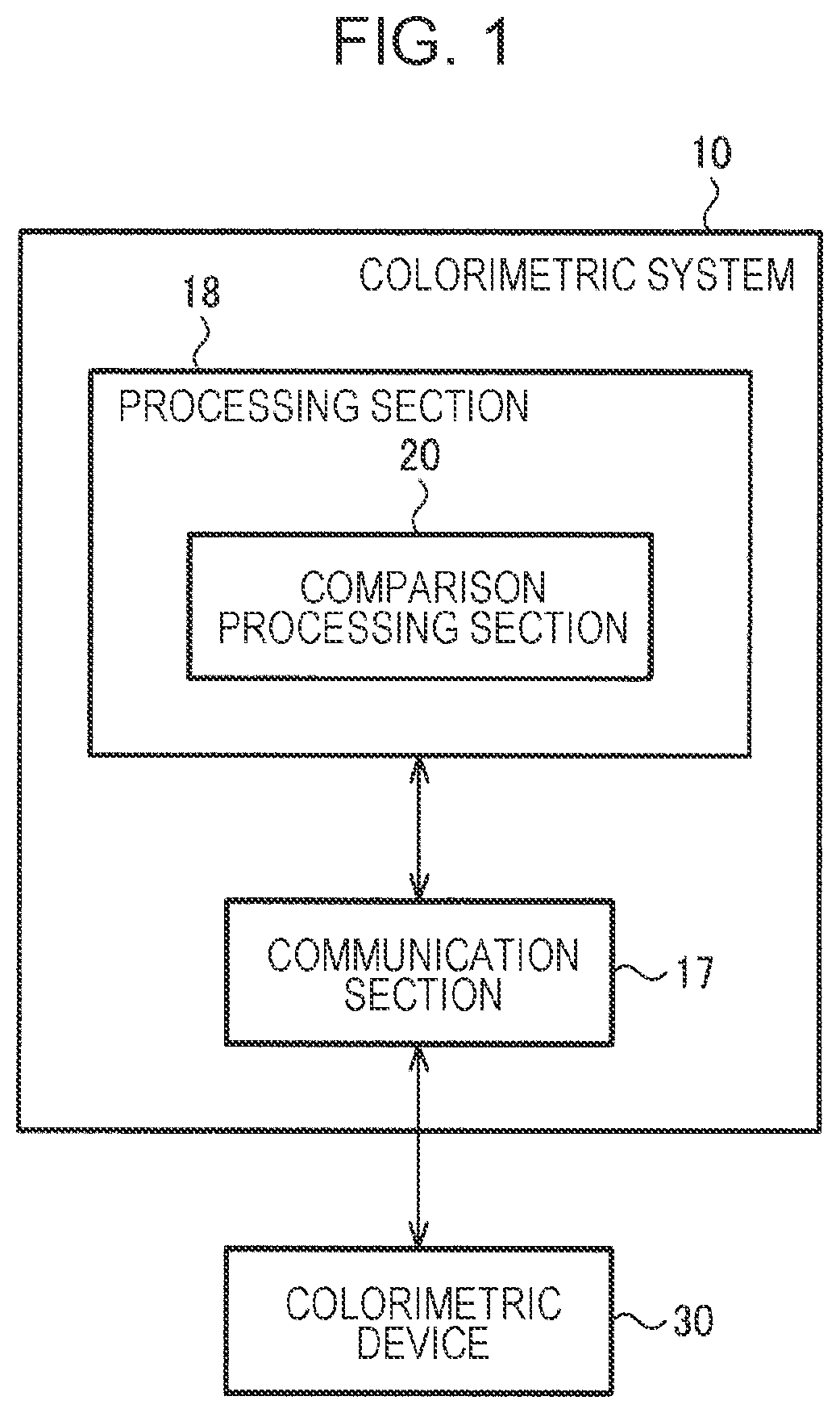 Patent US12326368 Figure 1 – Colorimetric system, colorimetric device, colorimetric method, and non-transitory computer-readable storage medium storing program