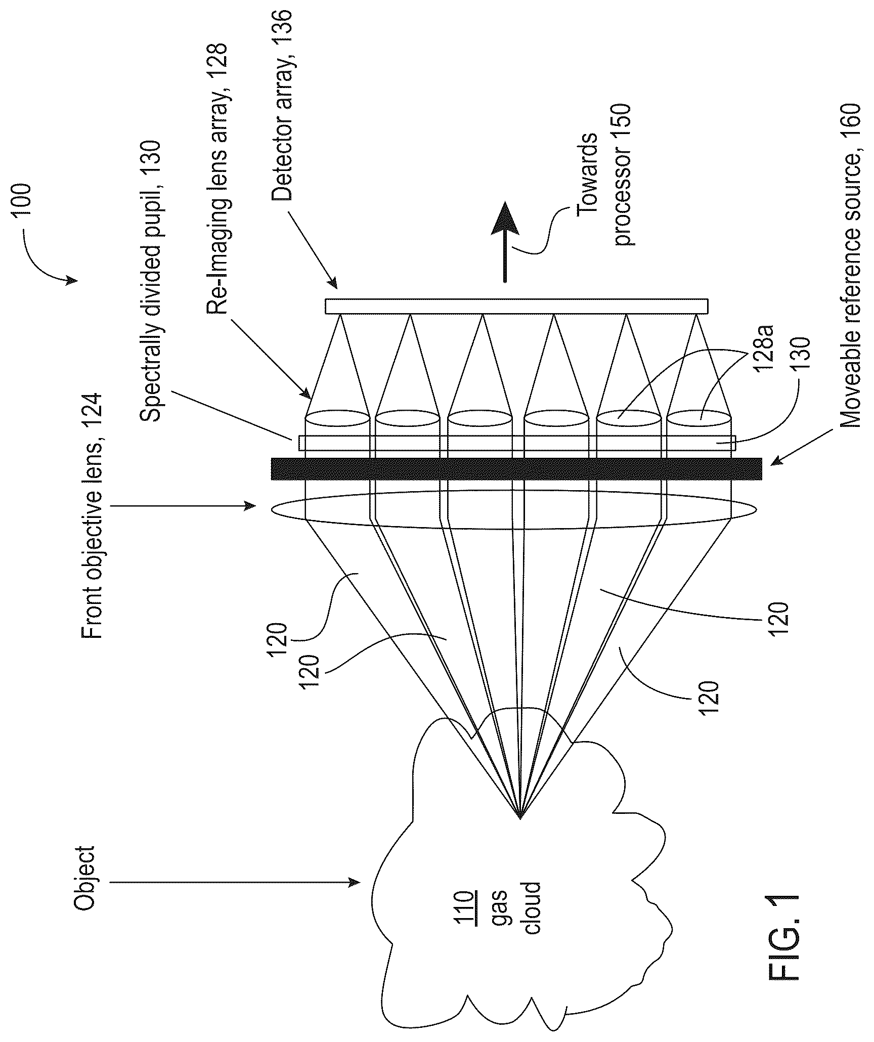 Patent US12326371 — Divided-aperture infra-red spectral imaging system — Figure 1