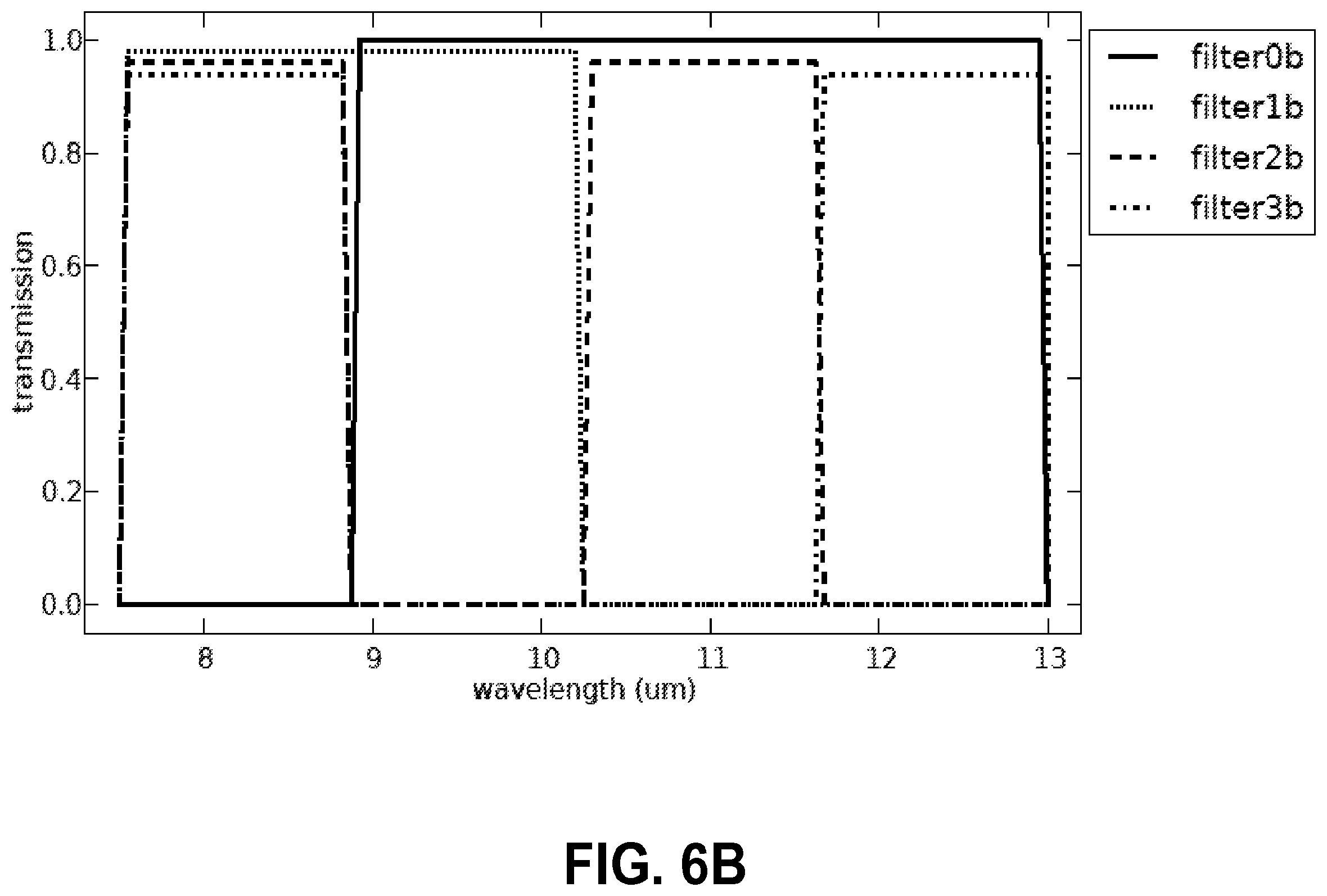 Patent US12326371 Figure 7 – Divided-aperture infra-red spectral imaging system