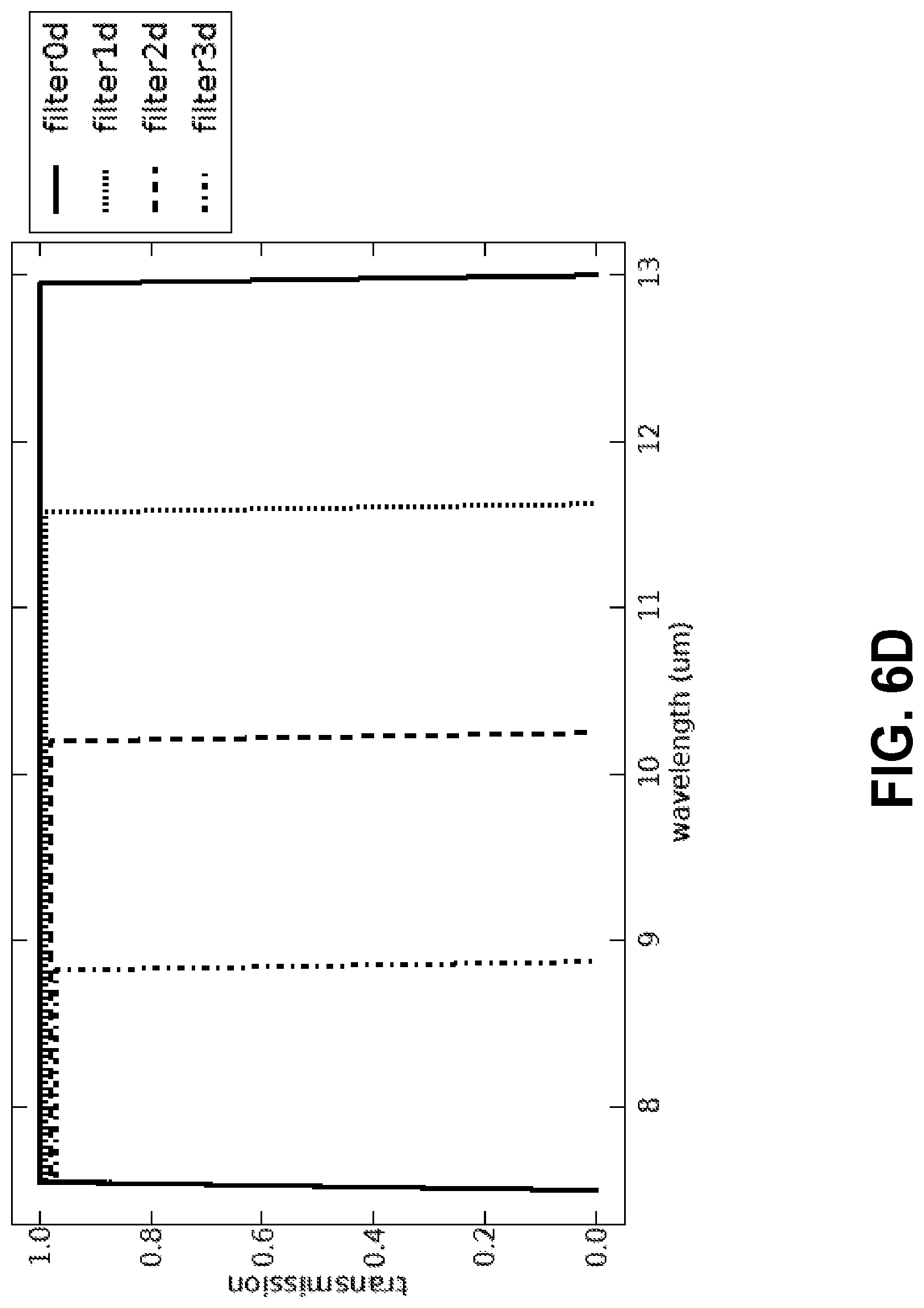 Patent US12326371 Figure 9 – Divided-aperture infra-red spectral imaging system