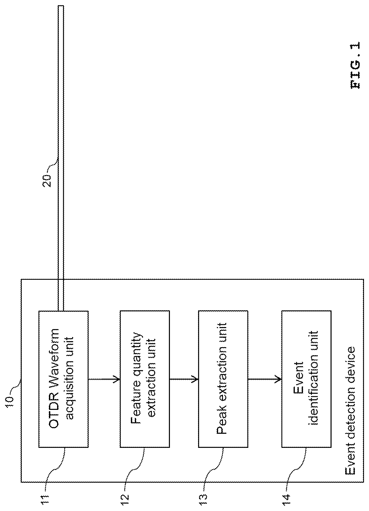 Patent US12326379 — Event detection device and event detection method — Figure 1