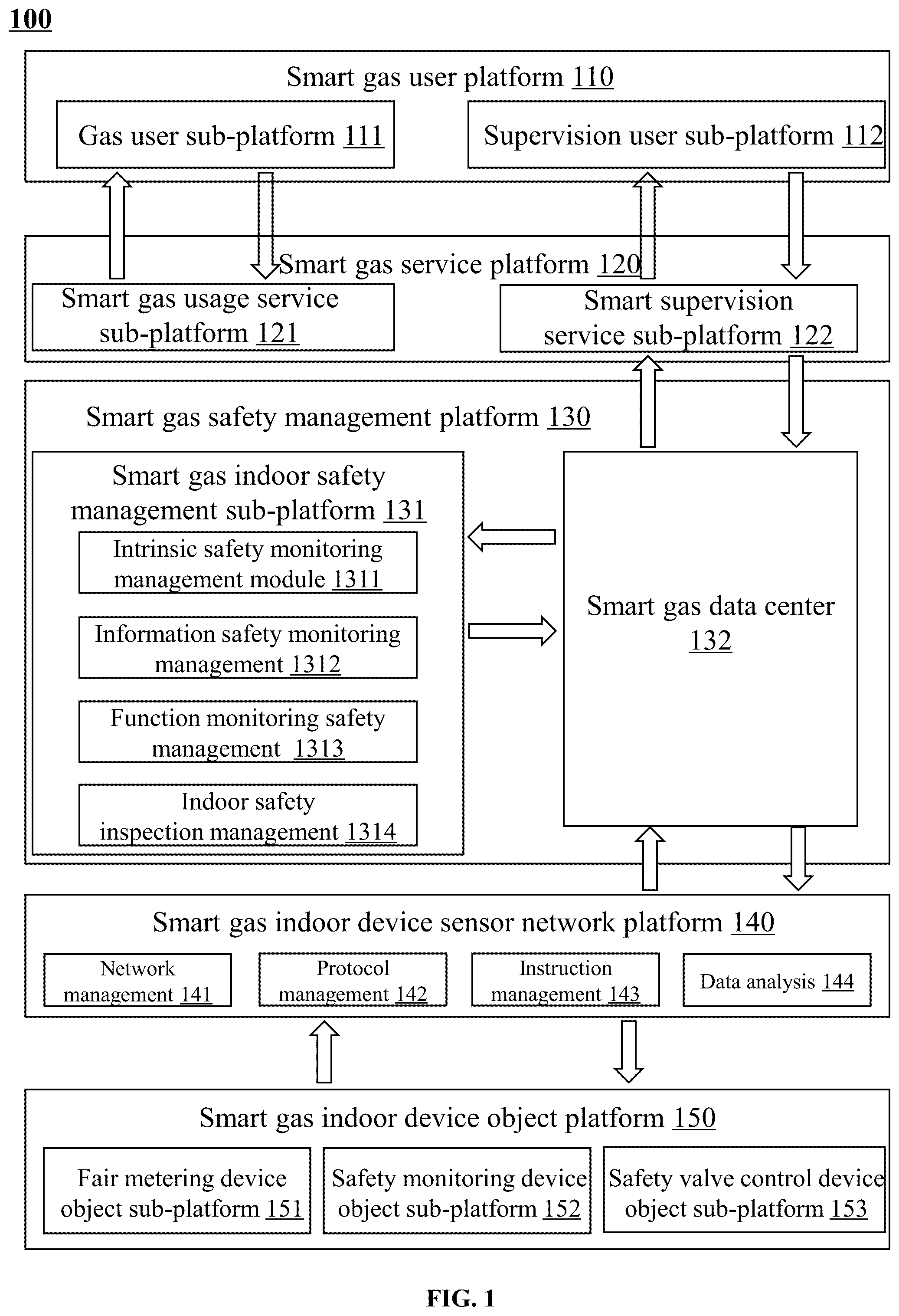 Patent US12326381 — Methods, systems, and mediums for gas monitoring and assessment based on internet of things — Figure 1