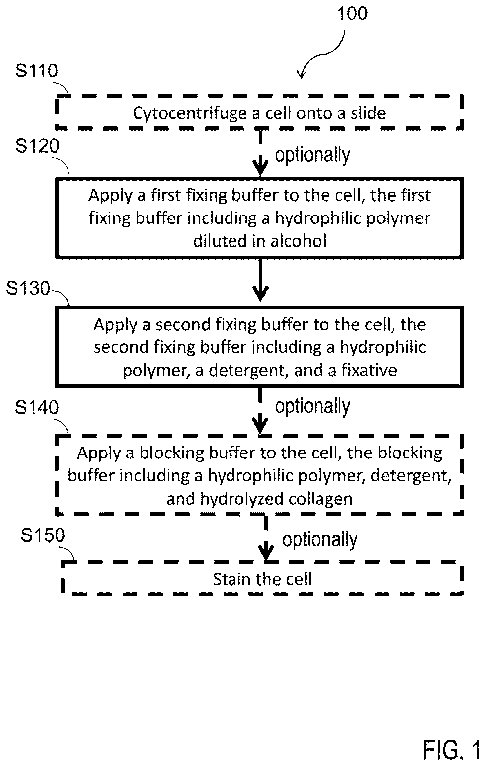 Patent US12326386 — Systems and methods for identifying rare cells — Figure 1