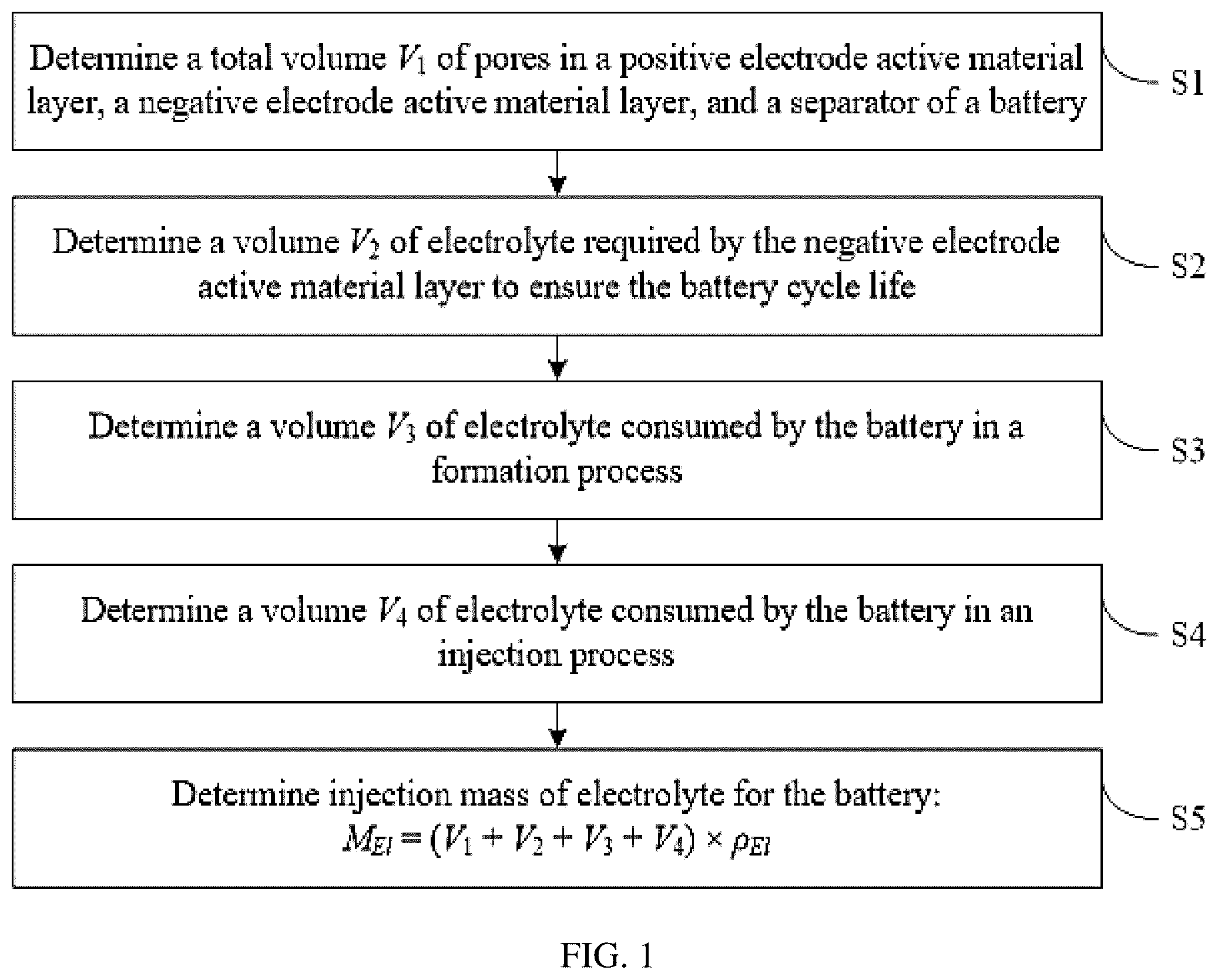 Patent US12326390 — Method for determining battery electrolyte injection mass based on electrode swelling, formation consumption, and injection consumption — Figure 1