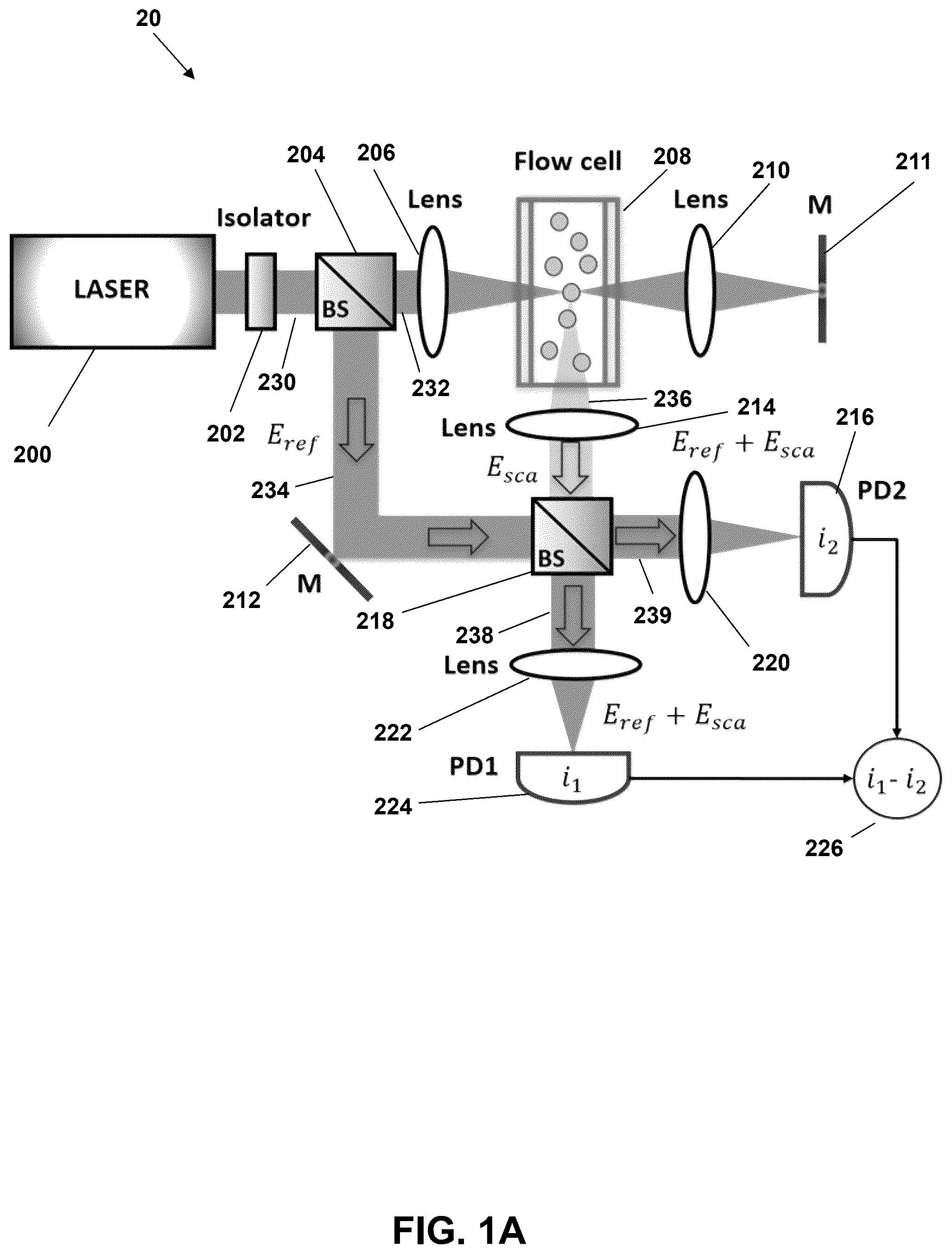 Patent US12326393 — Enhanced dual-pass and multi-pass particle detection — Figure 1