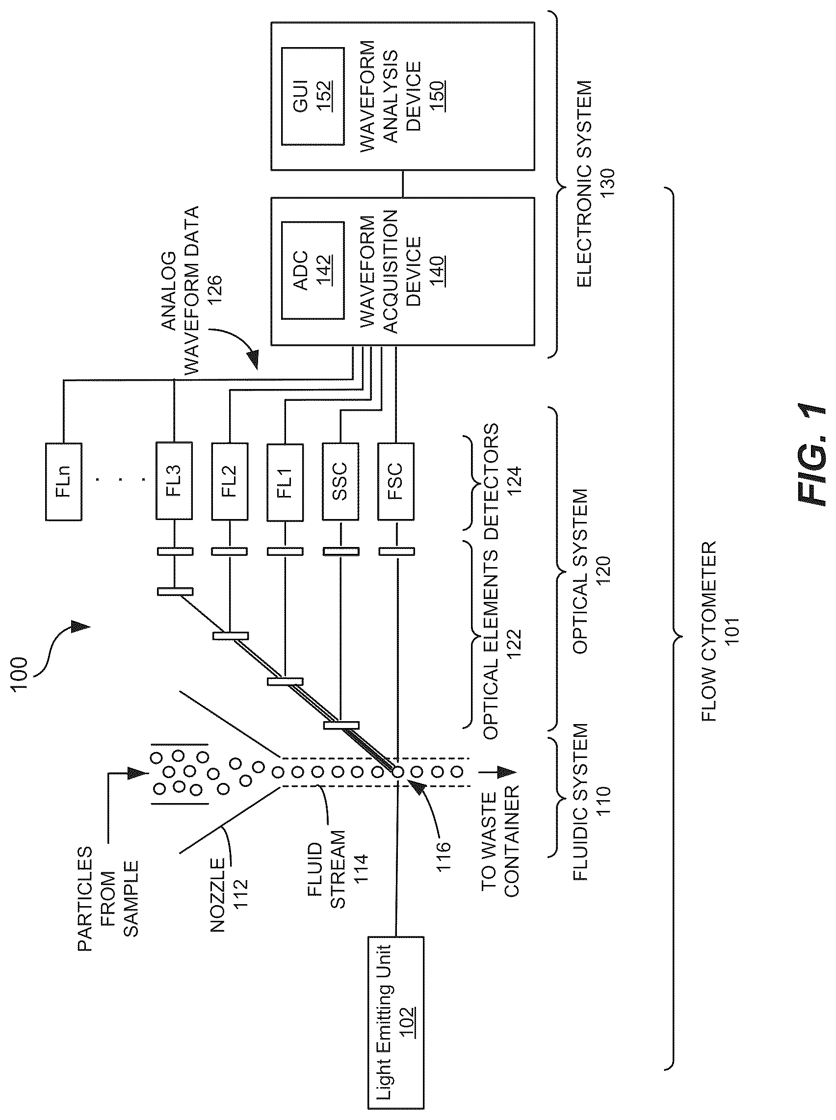 Patent US12326394 — Particles characterization in flow cytometry — Figure 1