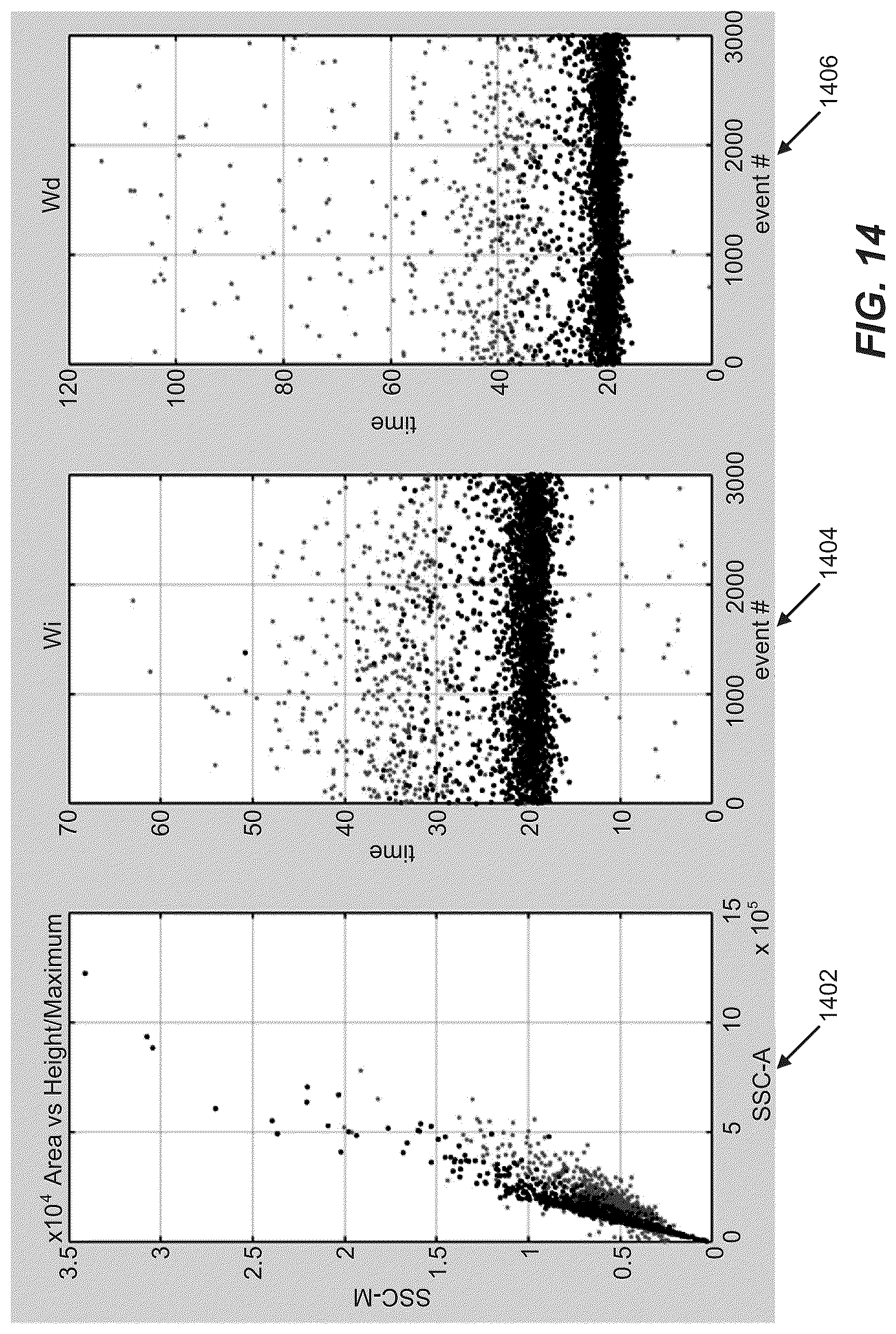 Patent US12326394 Figure 14 – Particles characterization in flow cytometry