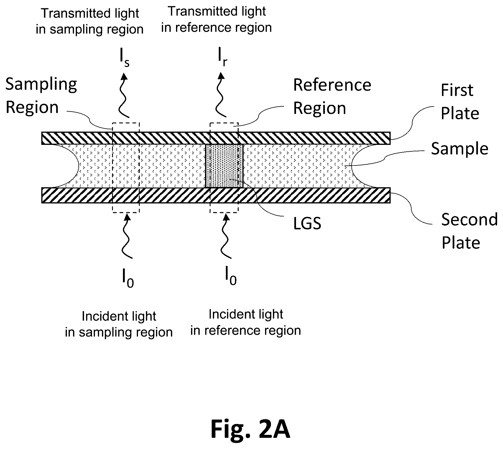 Patent US12326396 Figure 4 – Optical transmission sample holder and analysis, particularly for hemoglobin