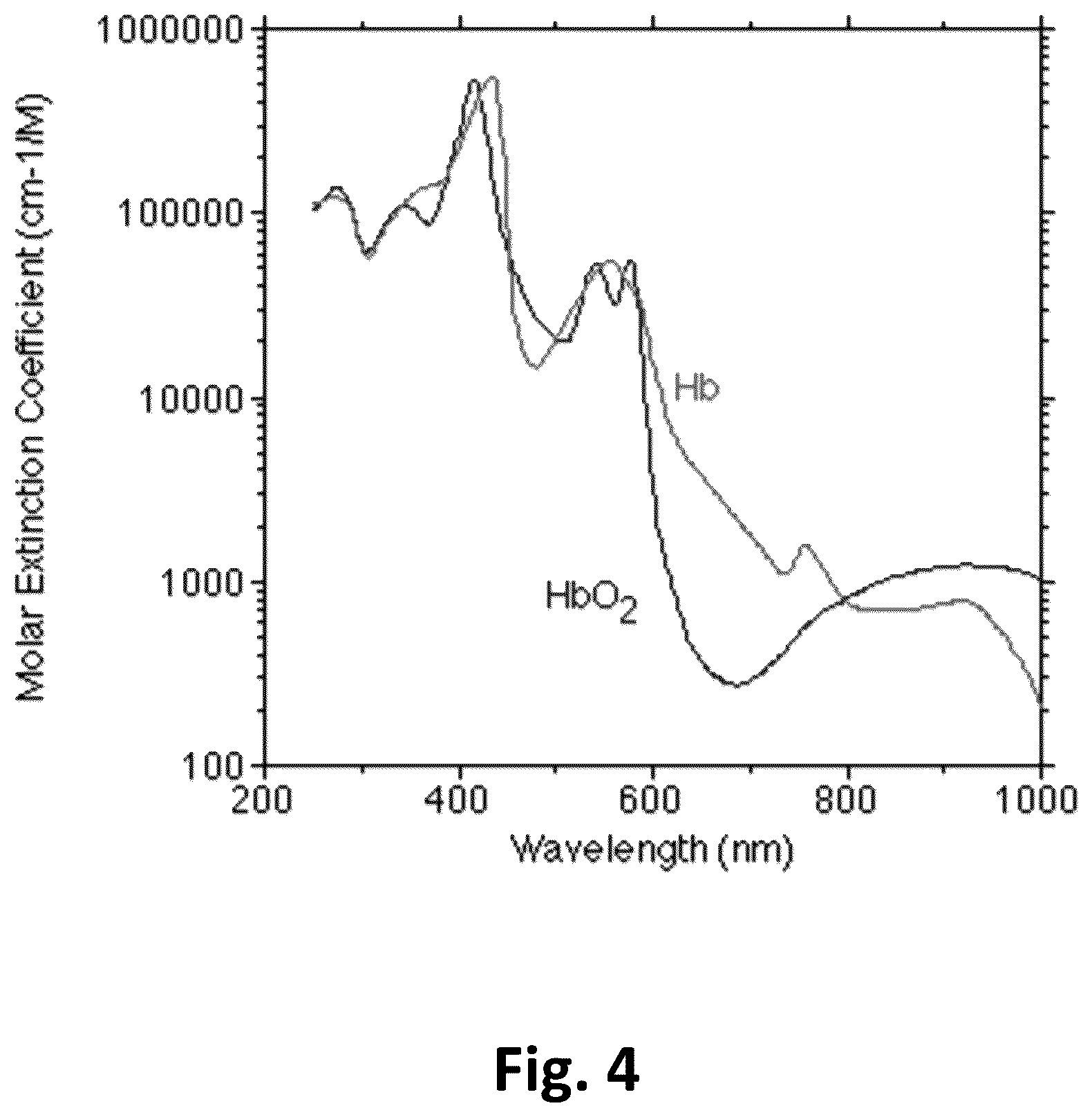 Patent US12326396 Figure 7 – Optical transmission sample holder and analysis, particularly for hemoglobin