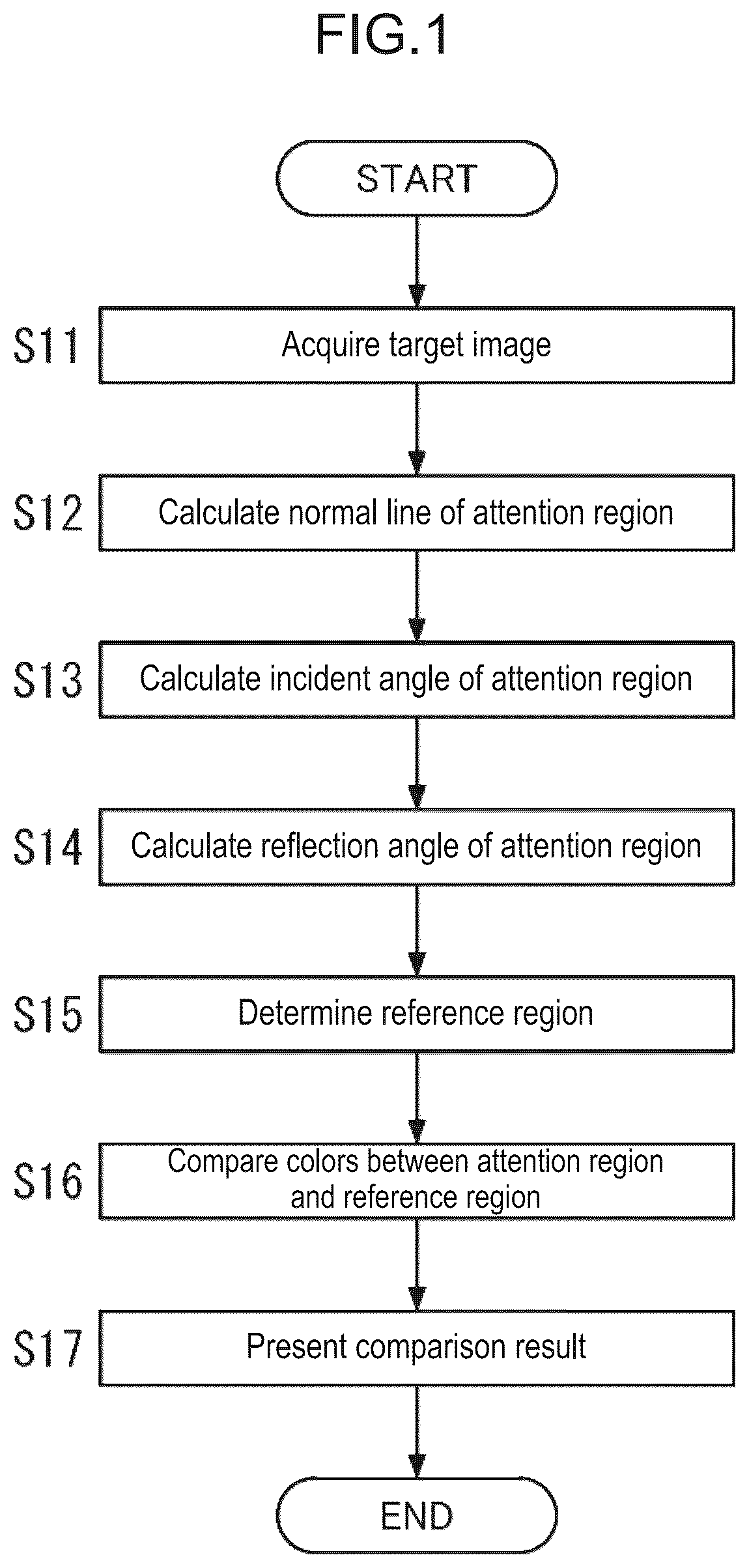 Patent US12326399 — Inspection method and inspection system — Figure 1