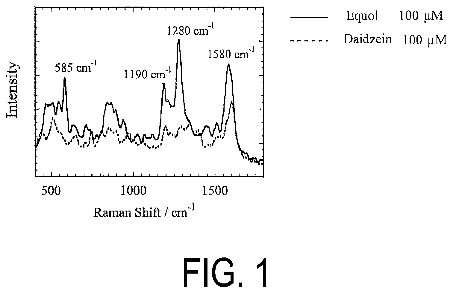 Patent US12326405 — Equol measurement kit and equol measurement method — Figure 1