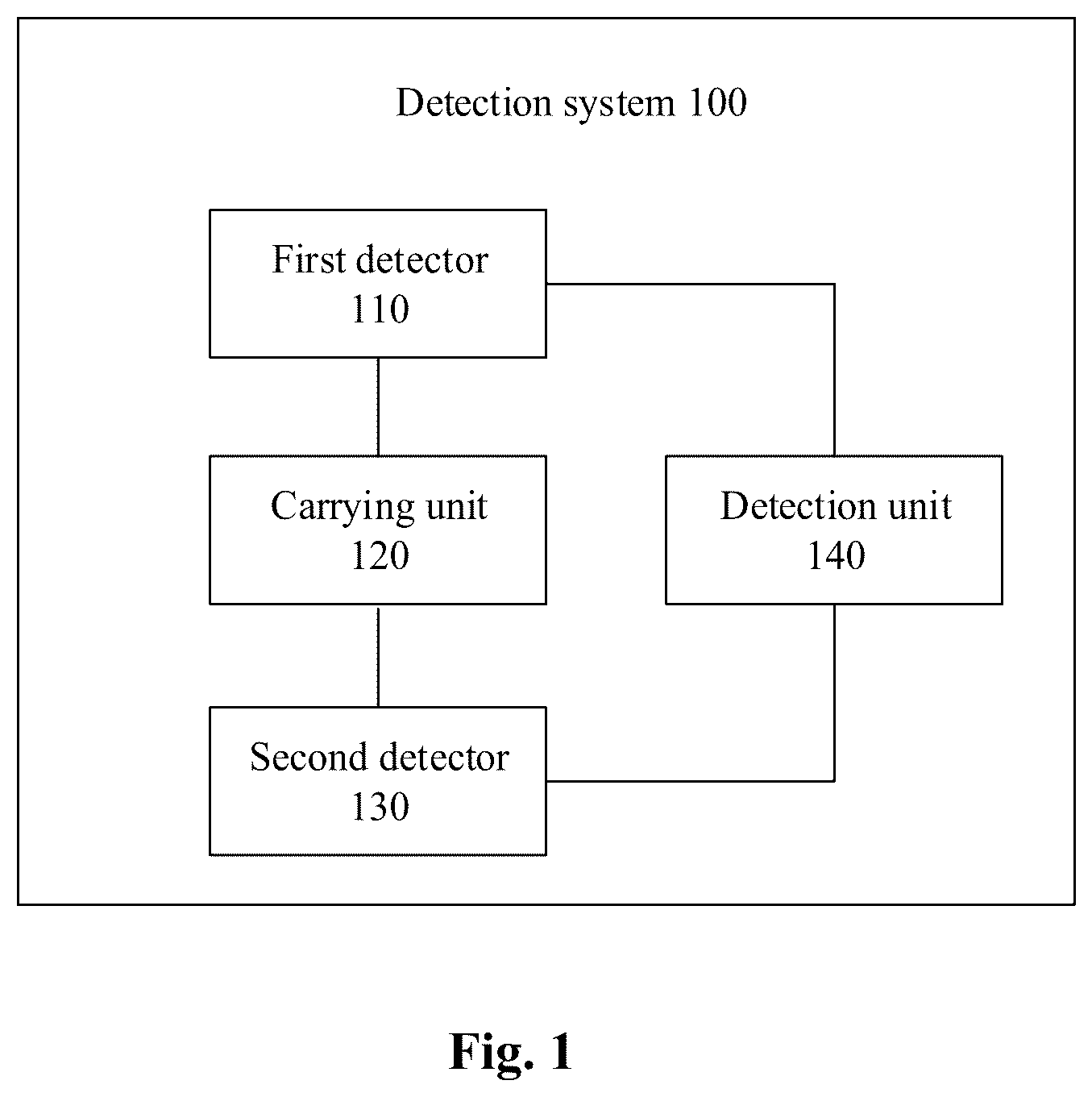 Patent US12326408 Figure 1 – Detection method, apparatus and system