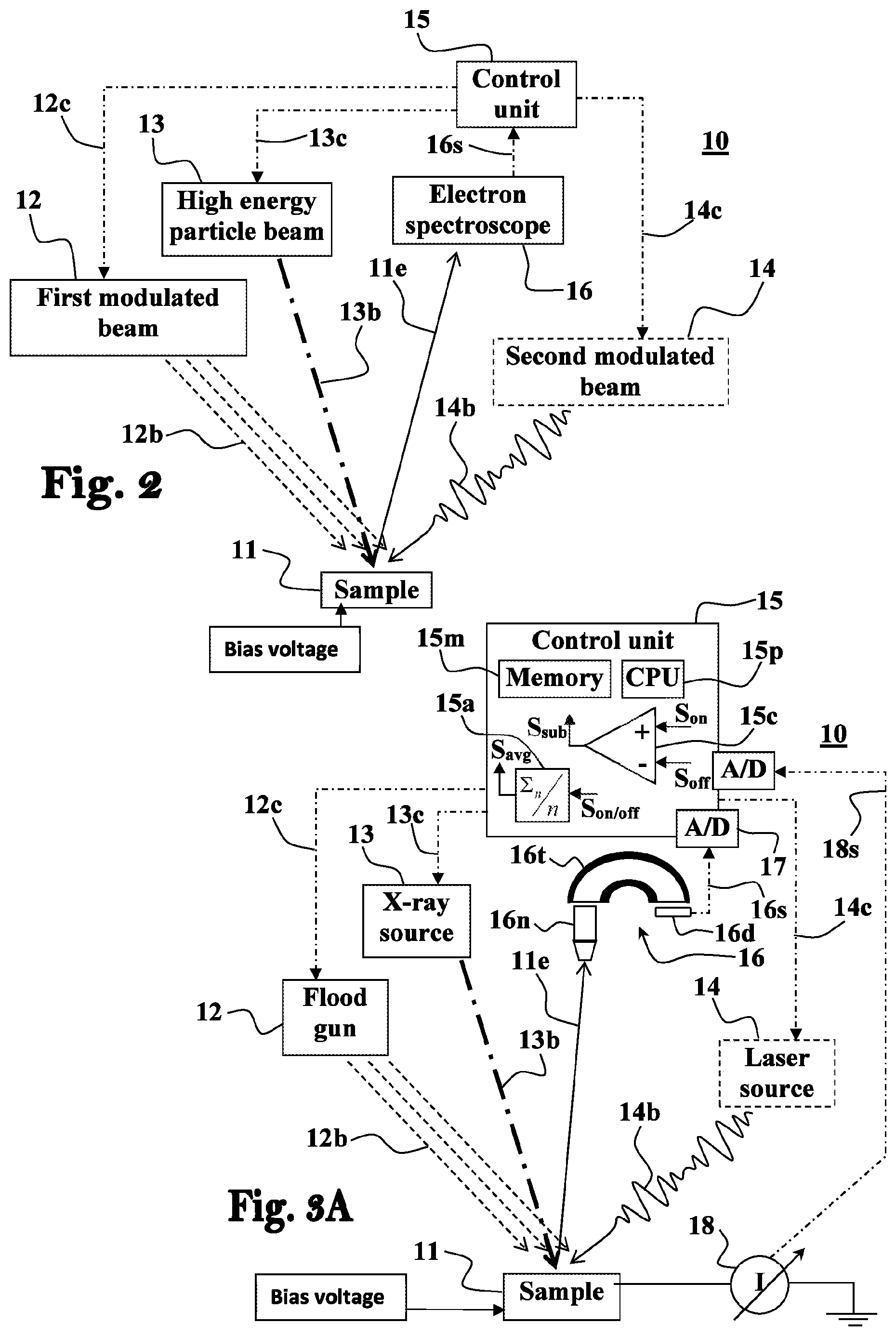 Patent US12326410 Figure 3 – Electron spectroscopy based techniques for determining various chemical and electrical characteristics of samples