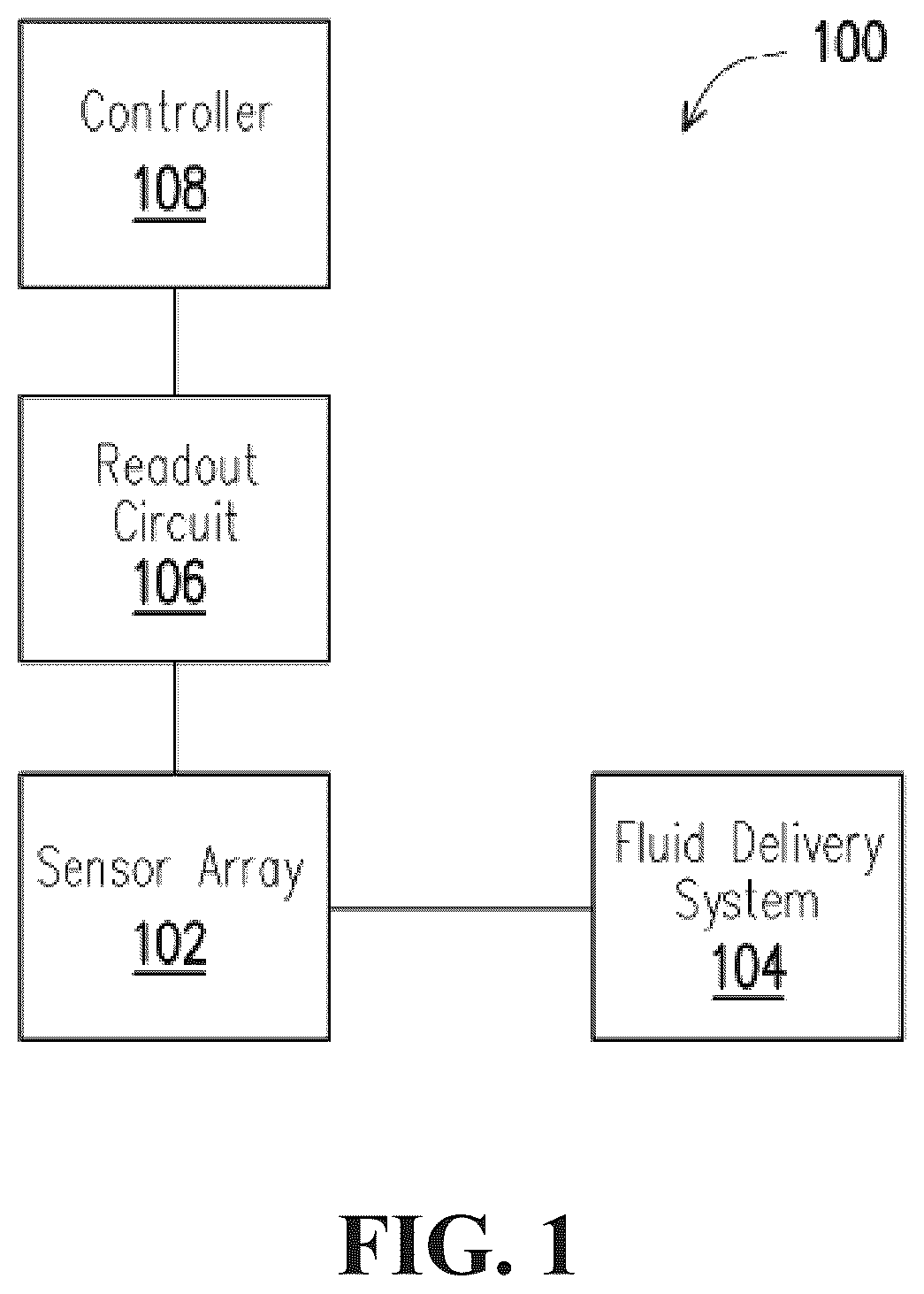 Patent US12326416 — Differential sensing with biofet sensors — Figure 1