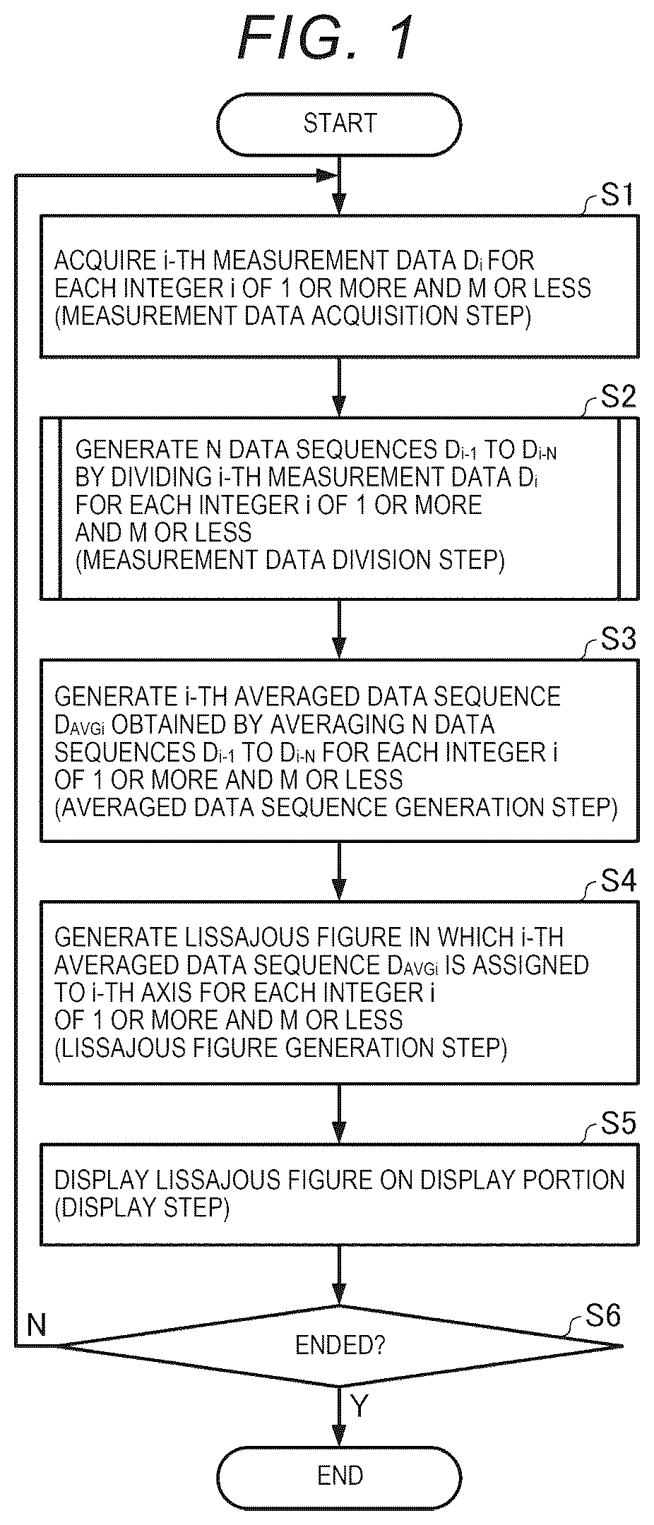 Patent US12326424 — Signal processing method, signal processing device, and monitoring system — Figure 1