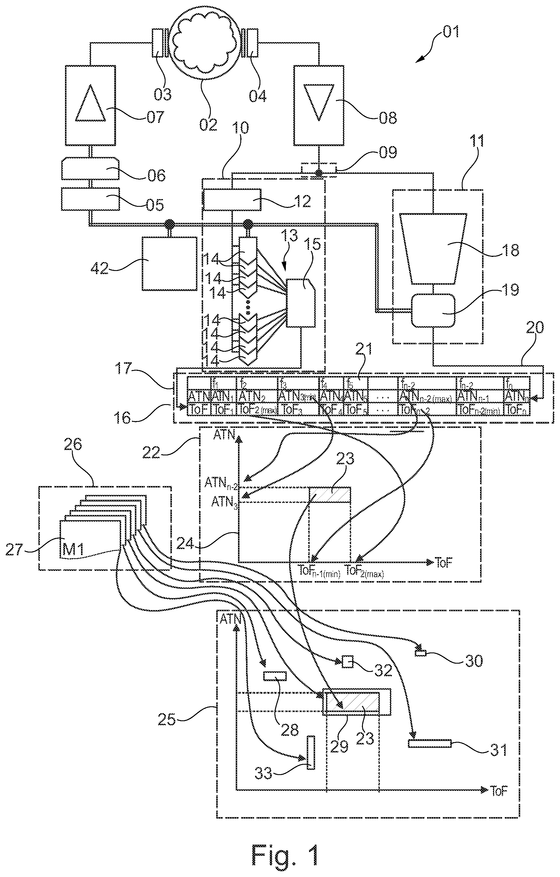 Patent US12326425 — Method for examining materials using acoustic spectroscopy — Figure 1