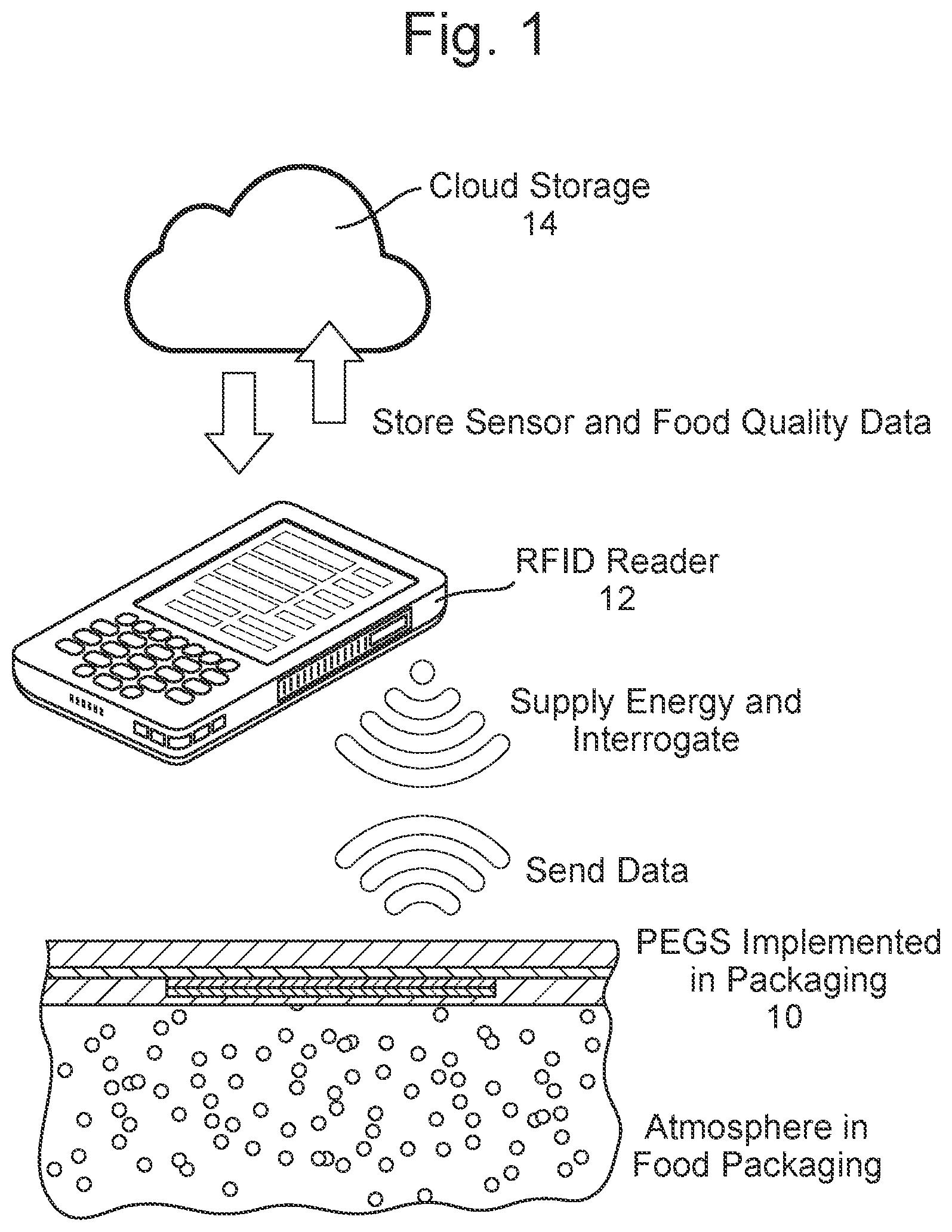 Patent US12326432 Figure 1 – Electrical sensing of gases in packaged products and monitoring freshness or condition of perishable products