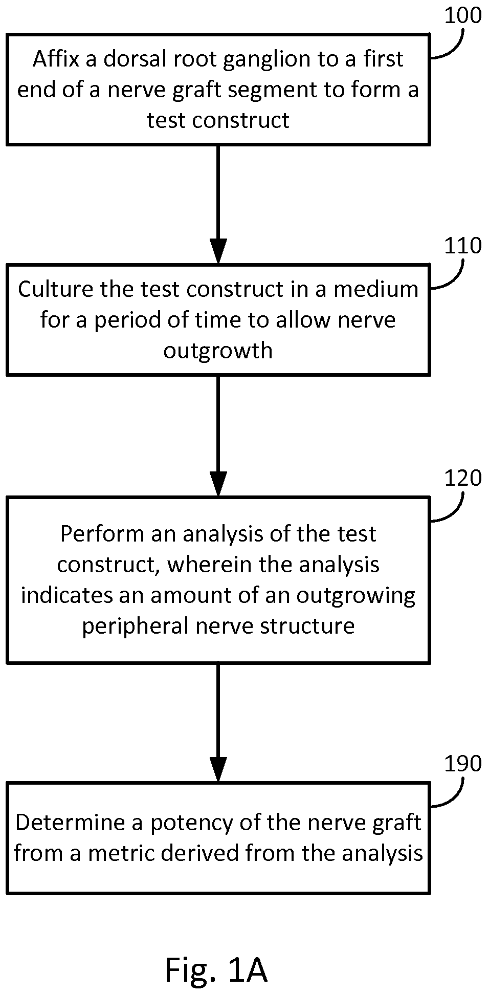 Patent US12326440 — Organotypic DRG-peripheral nerve culture system — Figure 1