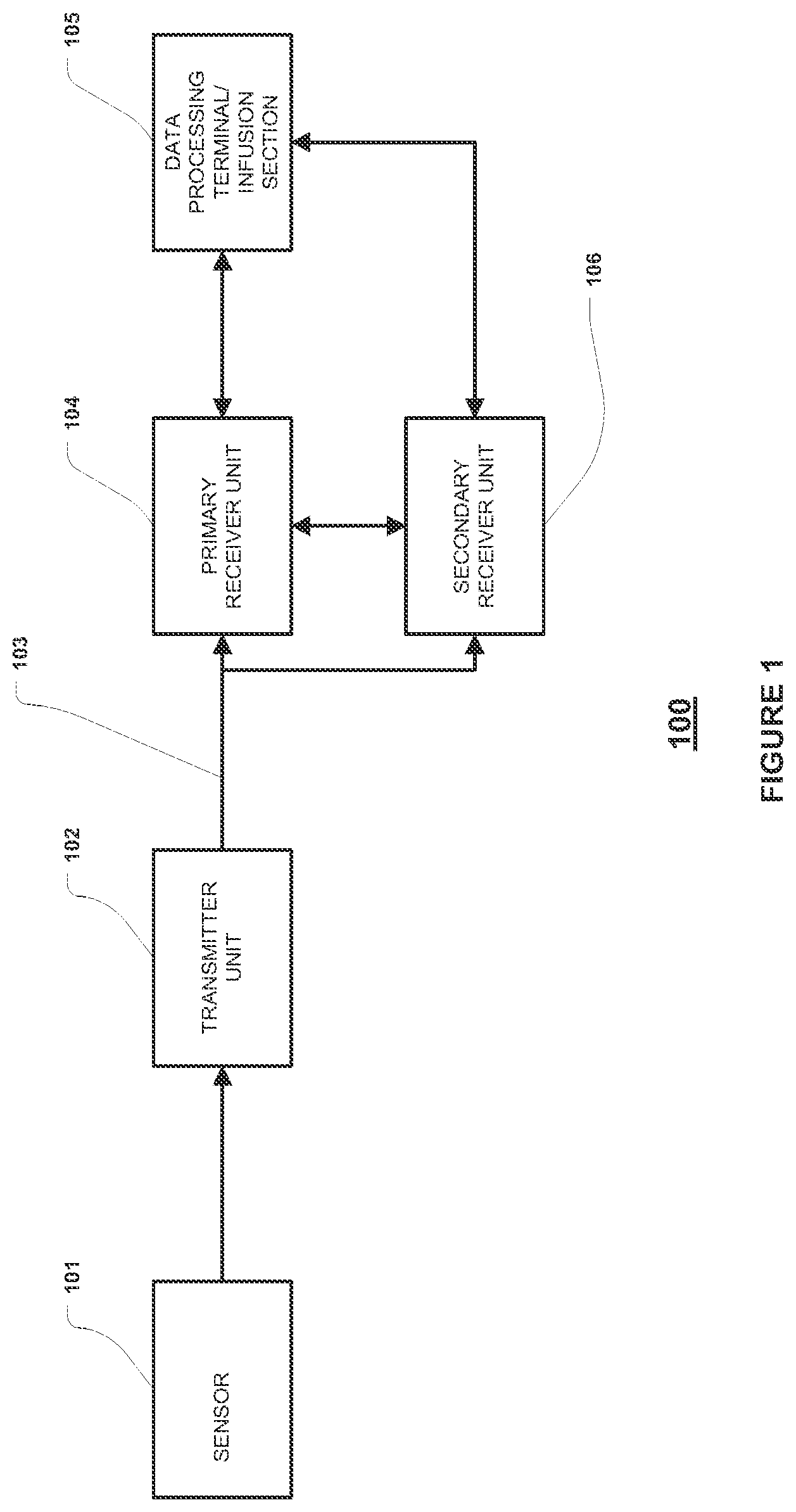 Patent US12326441 — Method and apparatus for providing data processing and control in a medical communication system — Figure 1