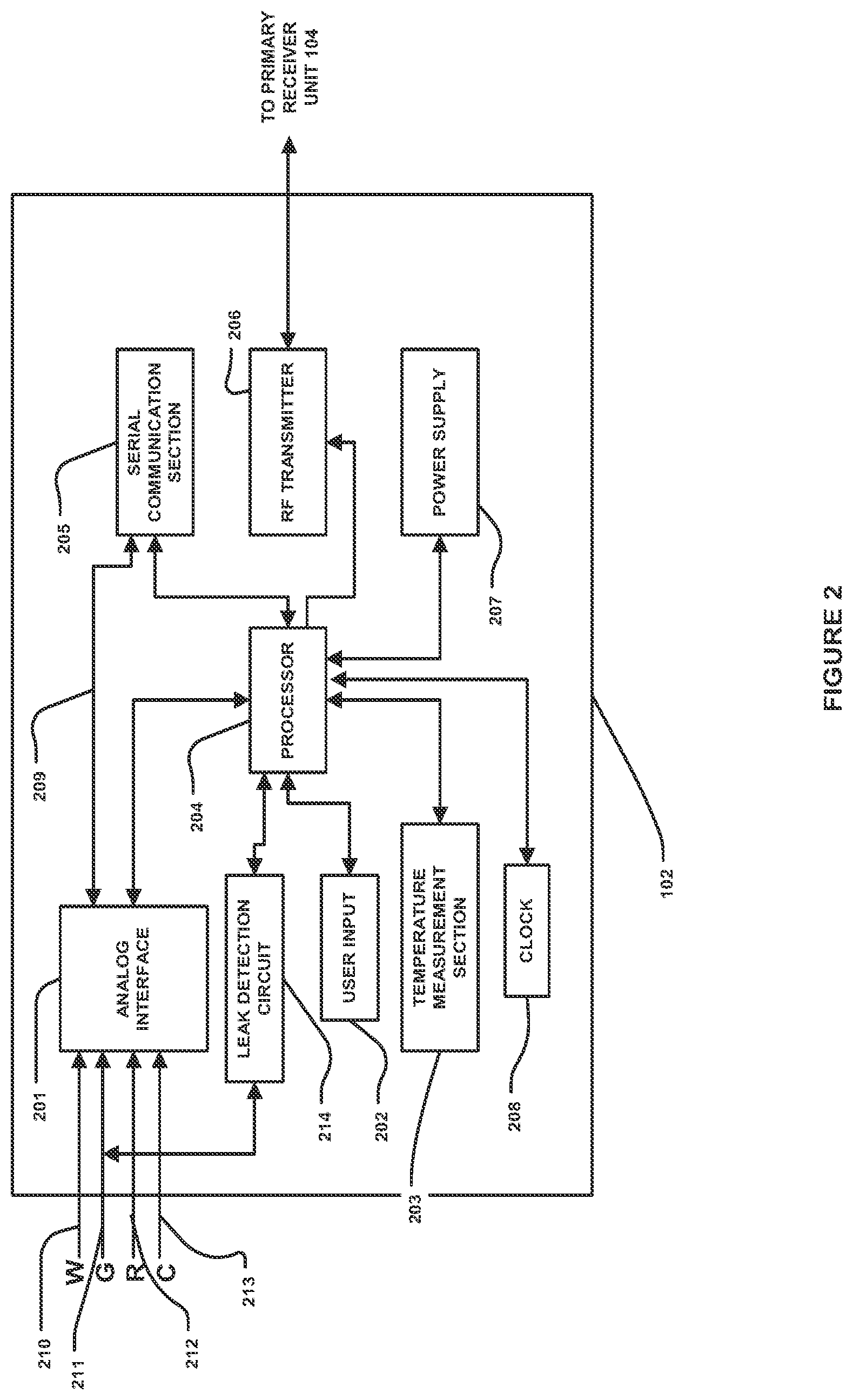 Patent US12326441 Figure 2 – Method and apparatus for providing data processing and control in a medical communication system