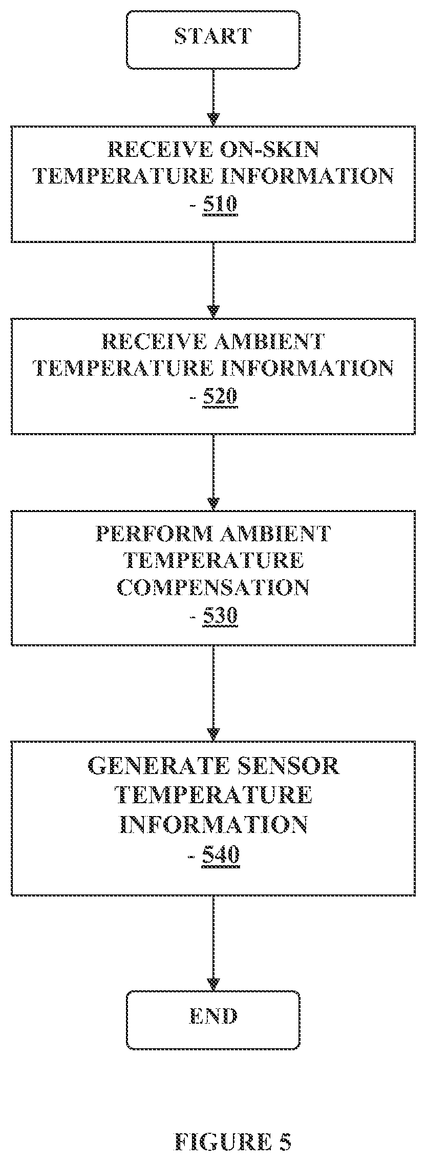 Patent US12326441 Figure 5 – Method and apparatus for providing data processing and control in a medical communication system