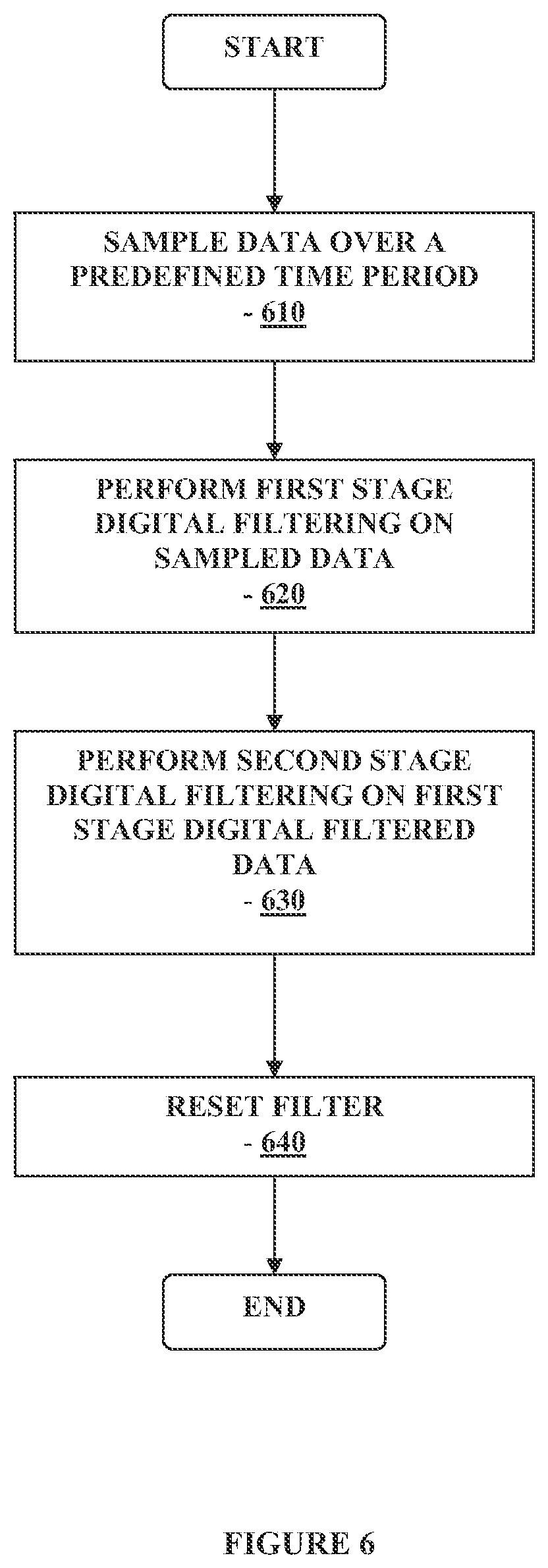 Patent US12326441 Figure 6 – Method and apparatus for providing data processing and control in a medical communication system
