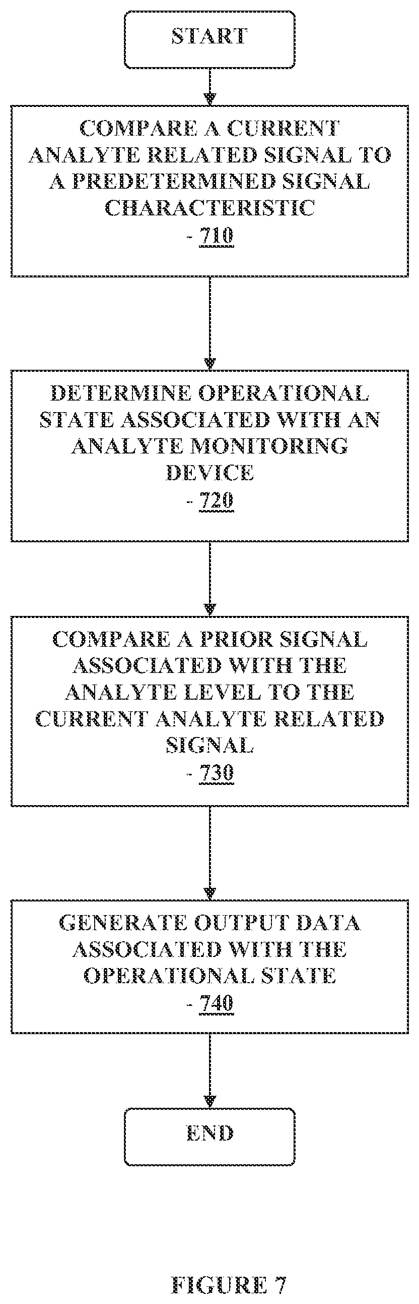 Patent US12326441 Figure 7 – Method and apparatus for providing data processing and control in a medical communication system
