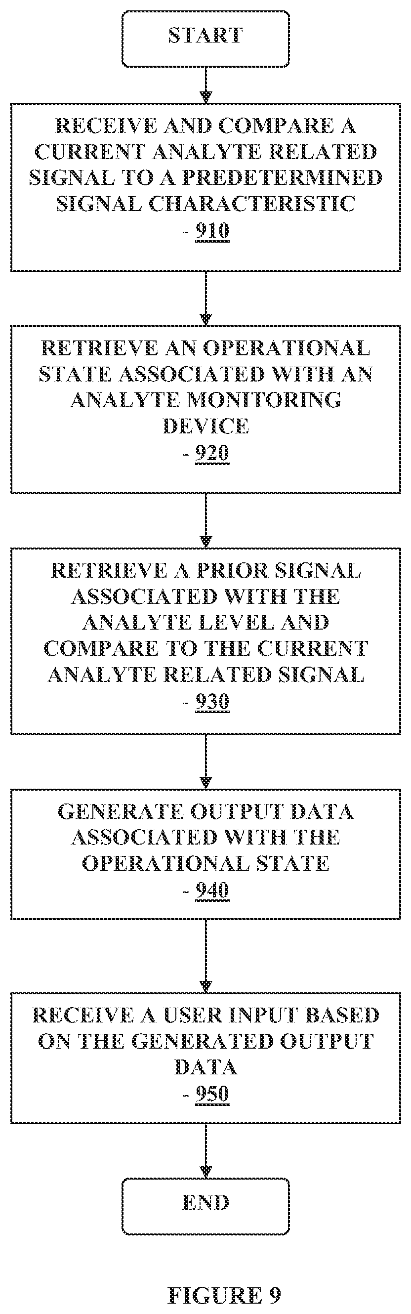 Patent US12326441 Figure 9 – Method and apparatus for providing data processing and control in a medical communication system