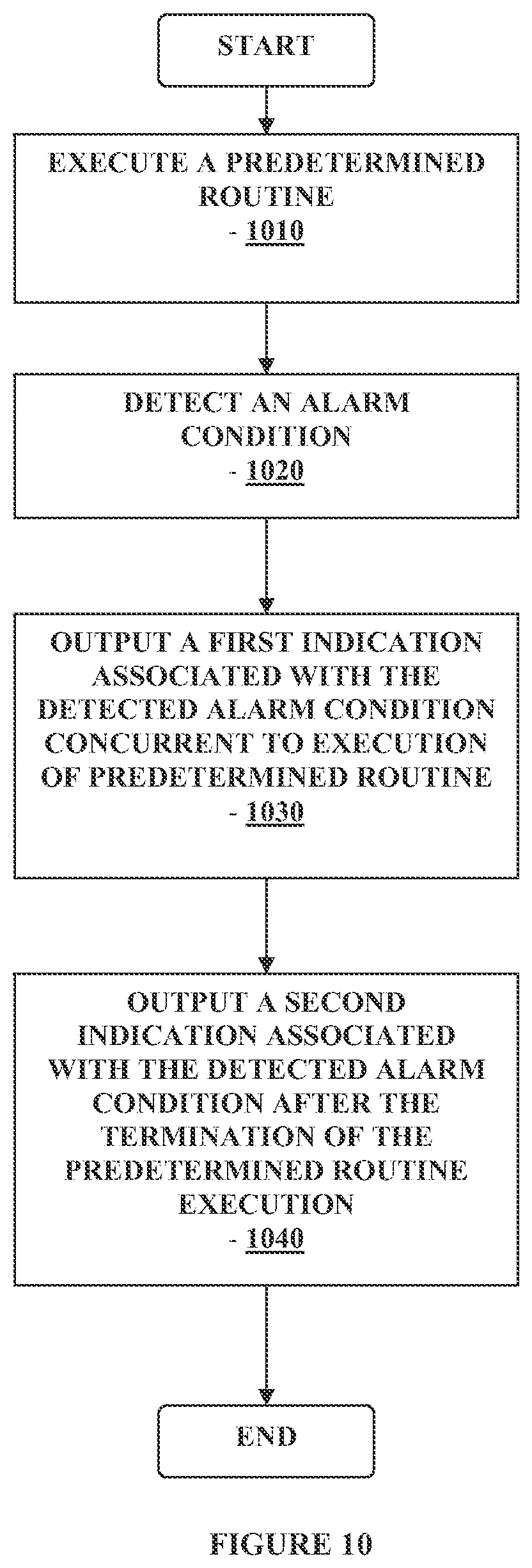 Patent US12326441 Figure 10 – Method and apparatus for providing data processing and control in a medical communication system