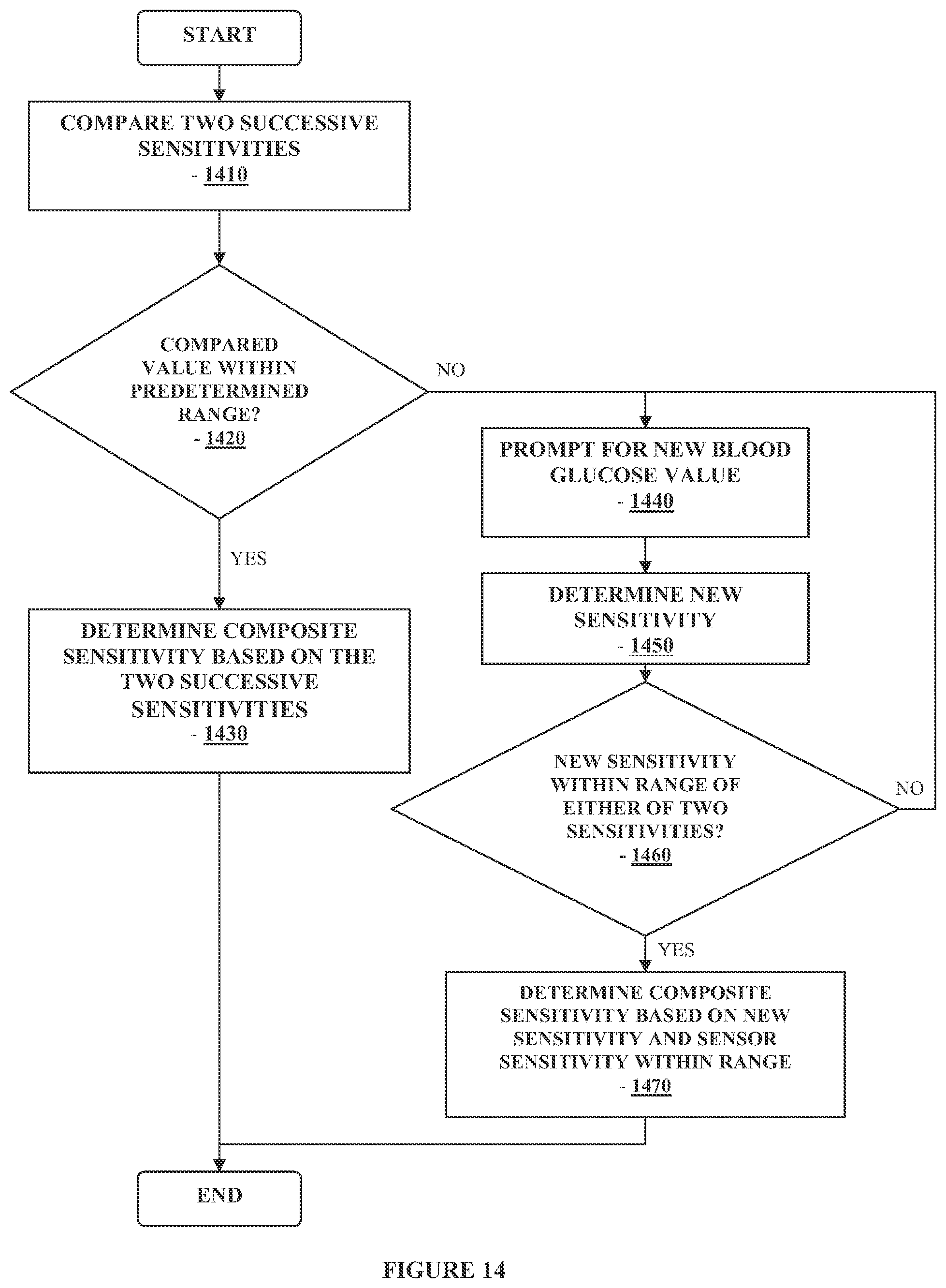 Patent US12326441 Figure 14 – Method and apparatus for providing data processing and control in a medical communication system