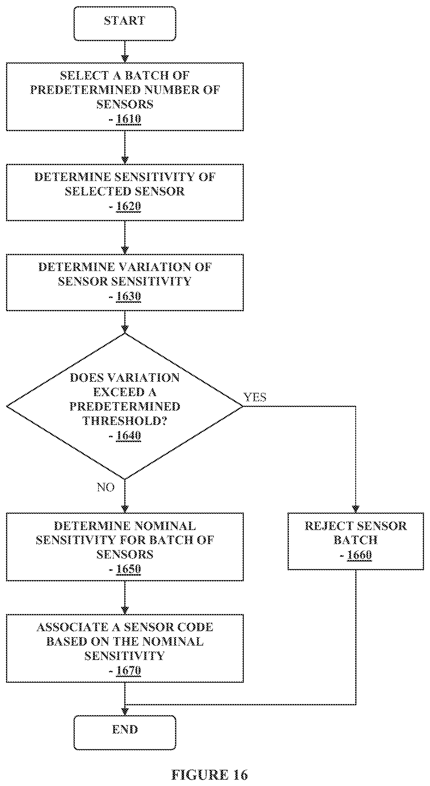 Patent US12326441 Figure 16 – Method and apparatus for providing data processing and control in a medical communication system