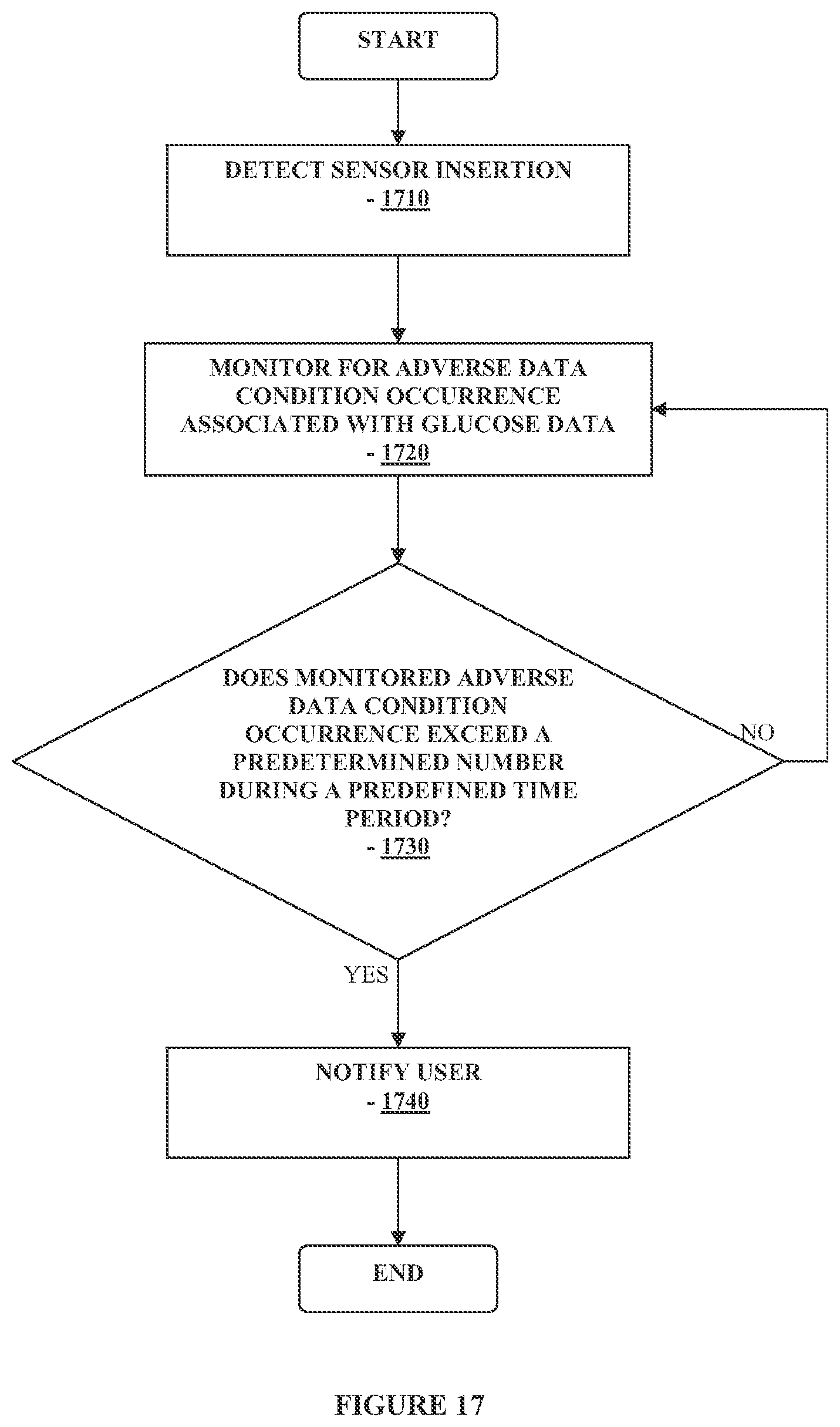Patent US12326441 Figure 17 – Method and apparatus for providing data processing and control in a medical communication system
